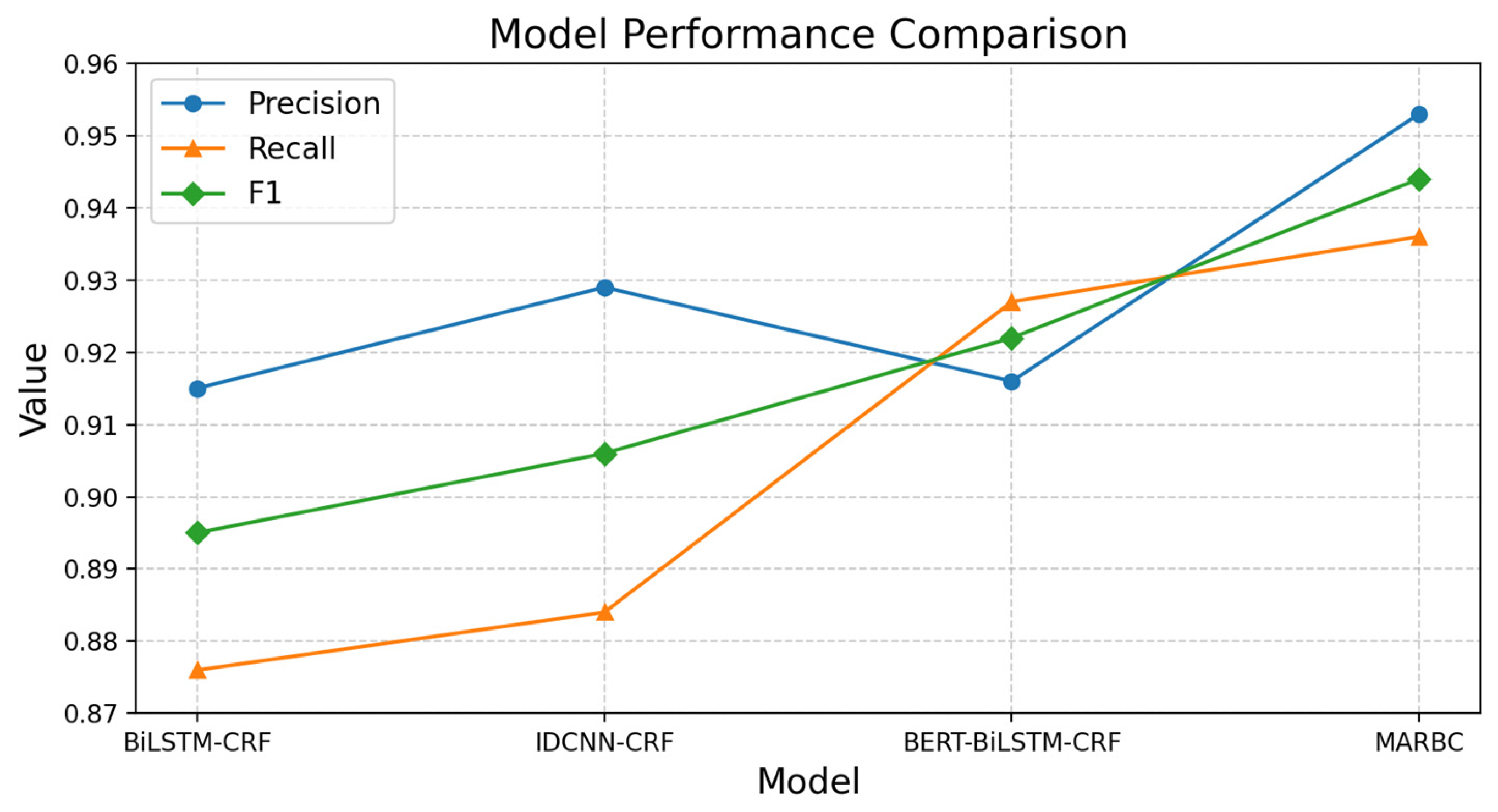 Agronomy 15 00566 g013