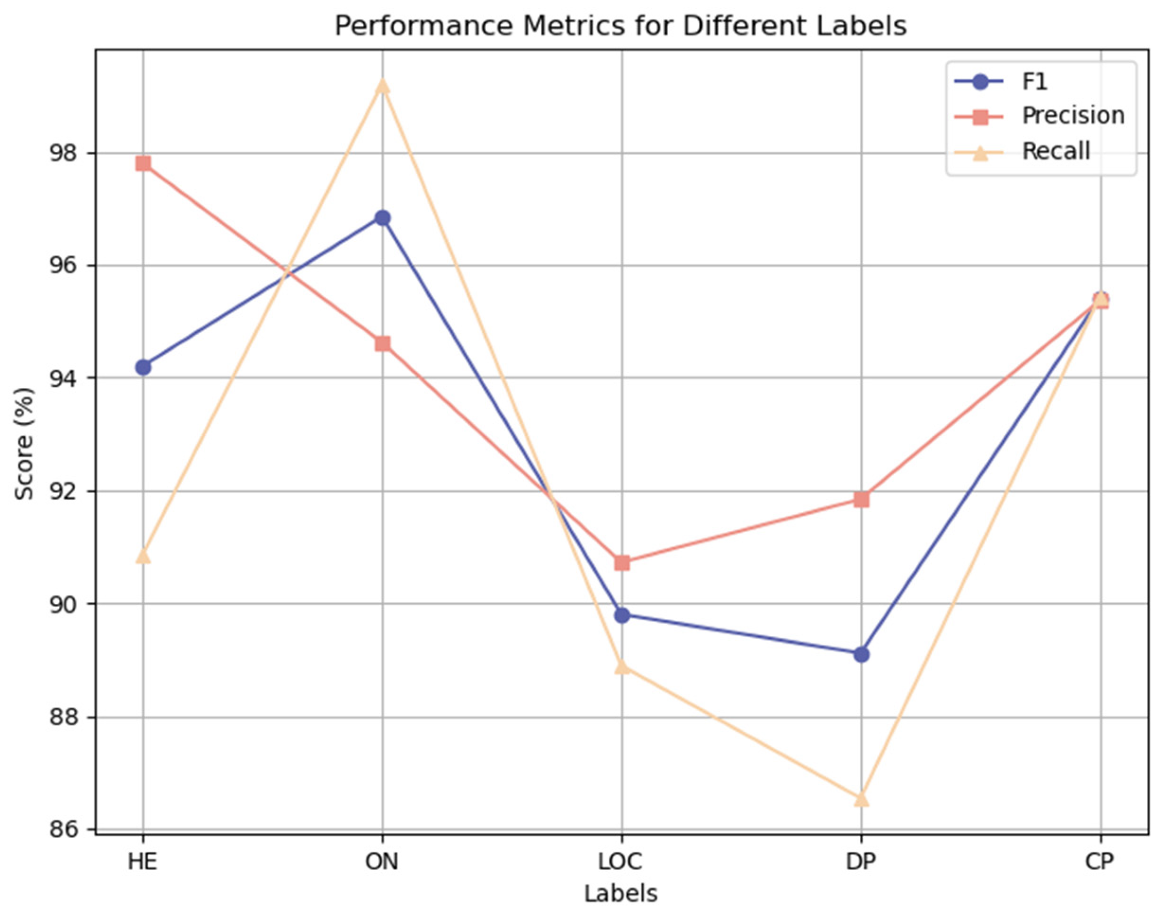 Agronomy 15 00566 g014