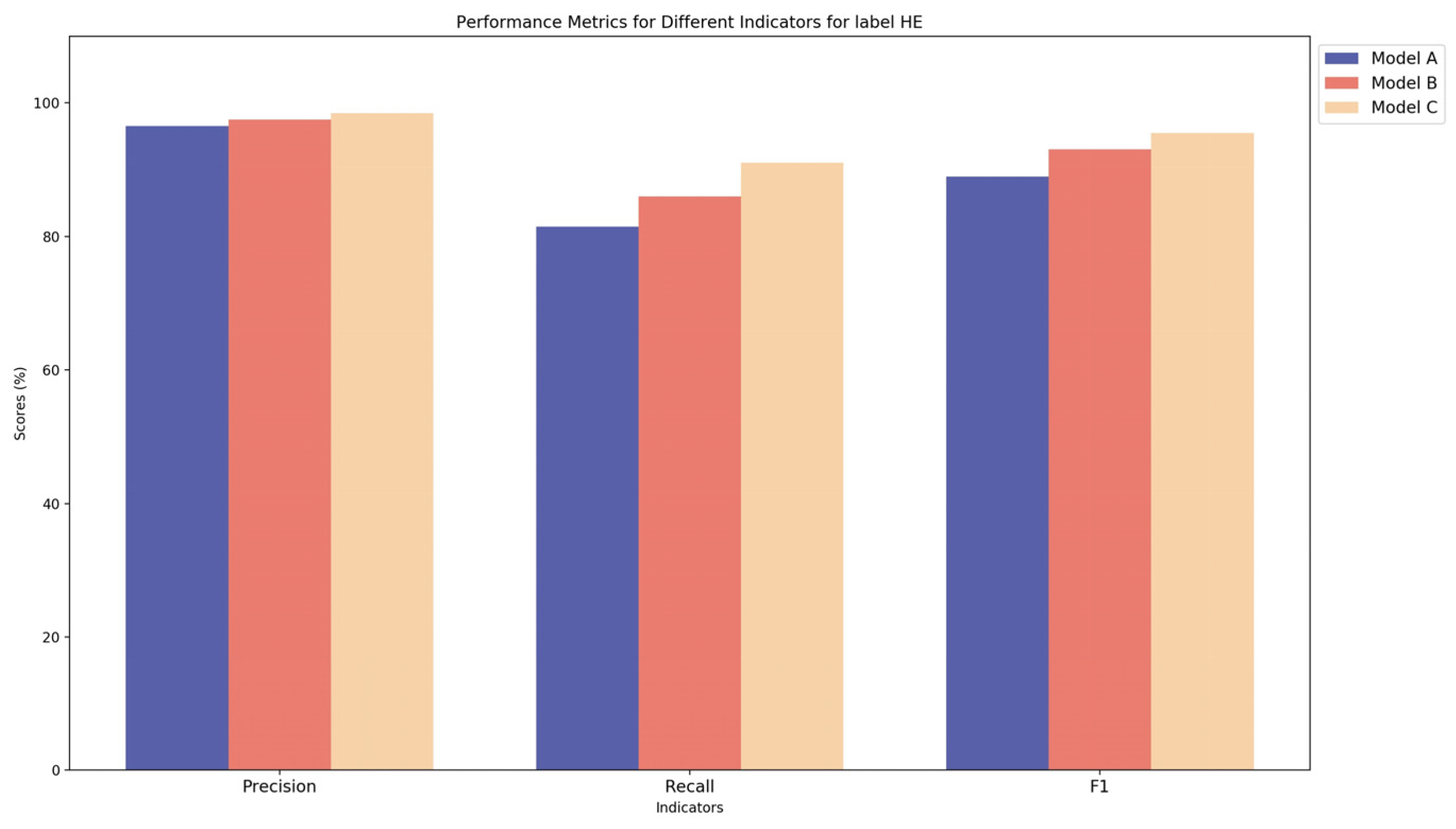 Agronomy 15 00566 g015