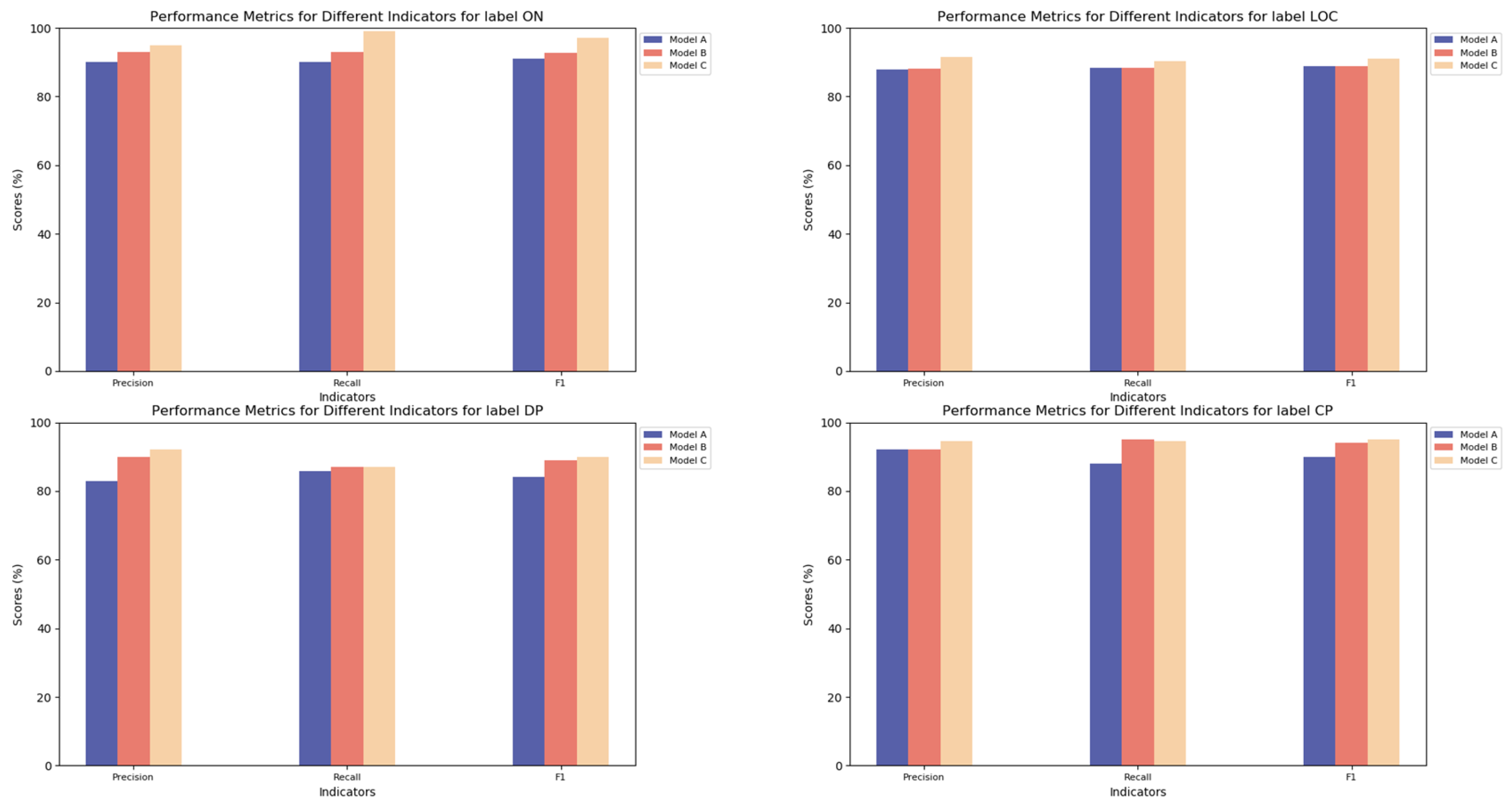 Agronomy 15 00566 g016