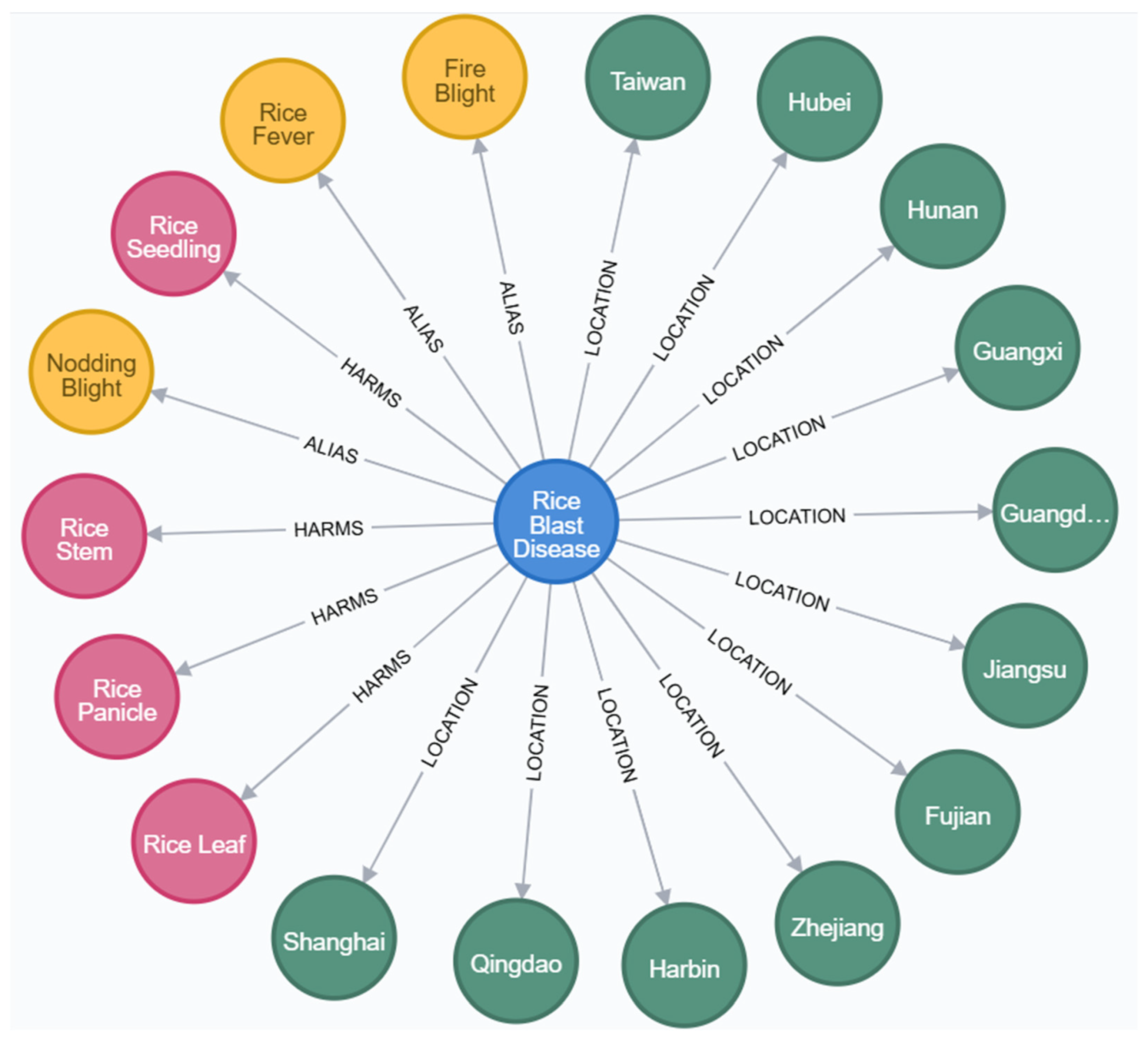 Agronomy 15 00566 g017