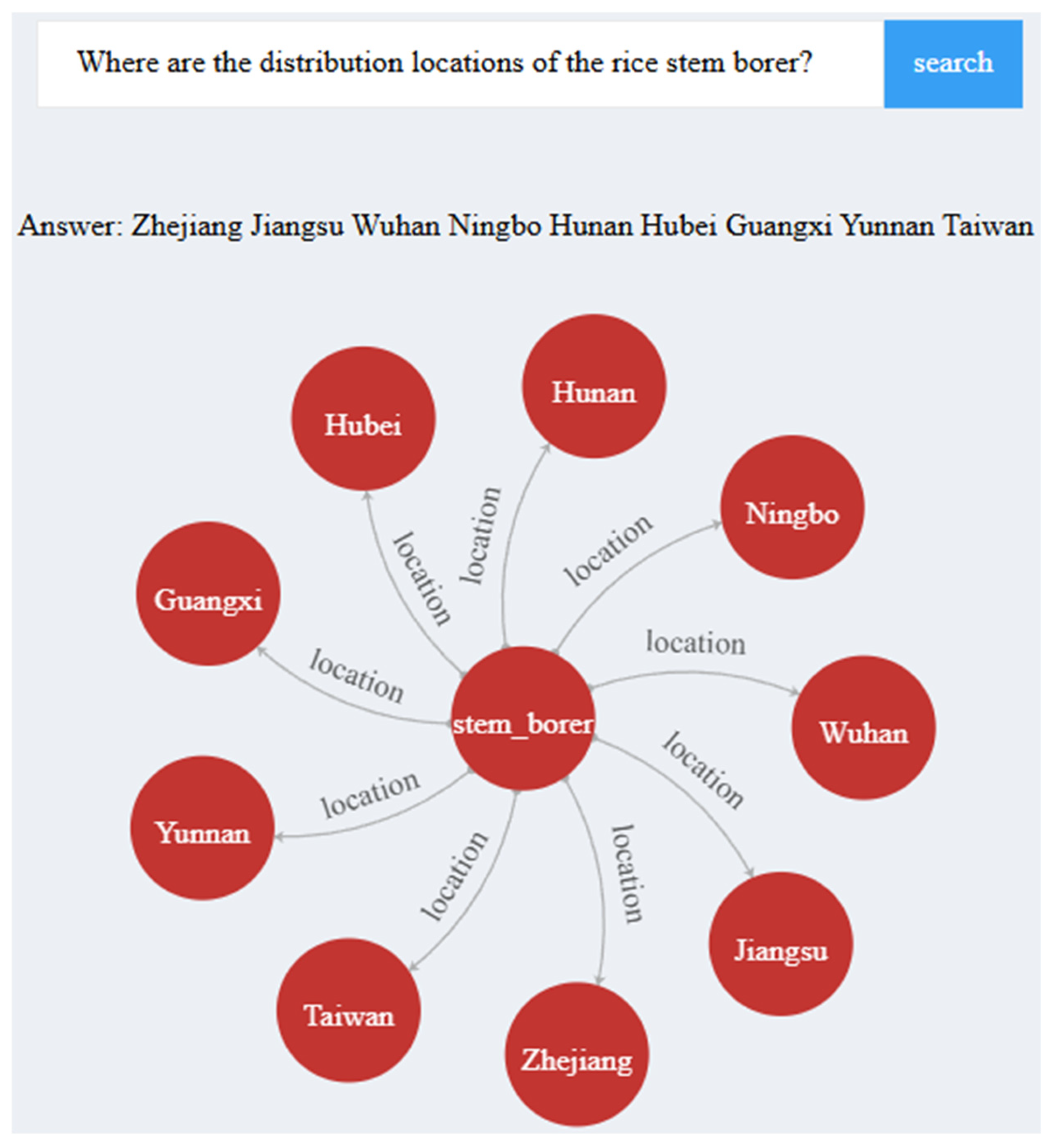 Agronomy 15 00566 g018