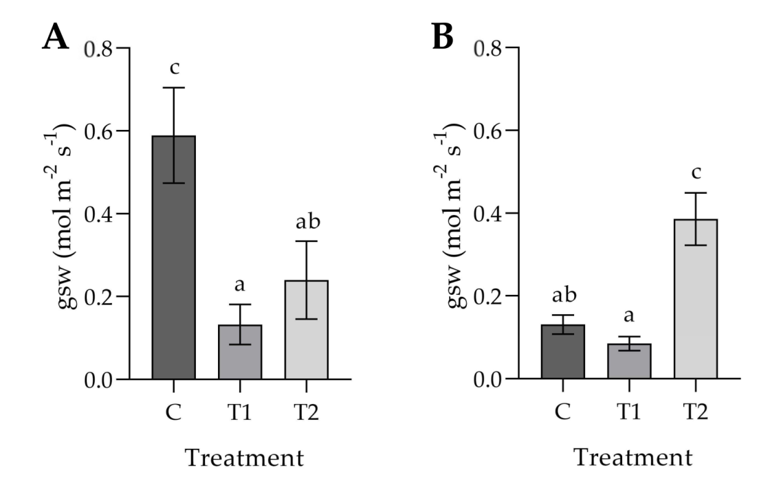 Agronomy 15 00567 g003