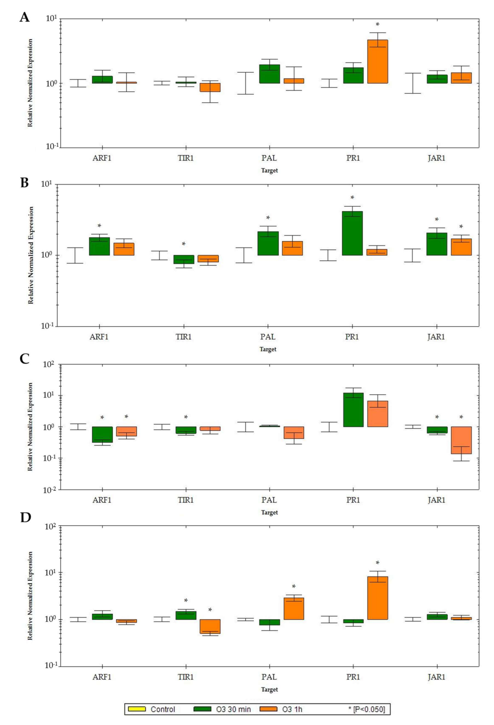 Agronomy 15 00567 g005