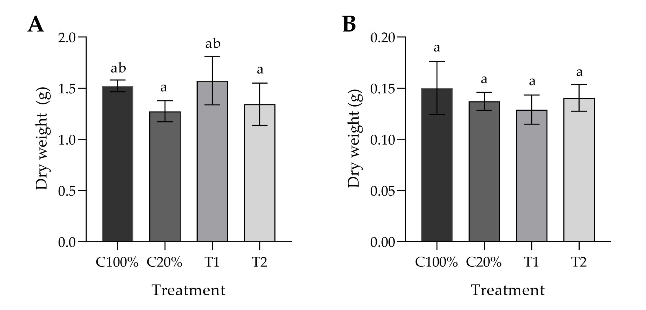 Agronomy 15 00567 g006
