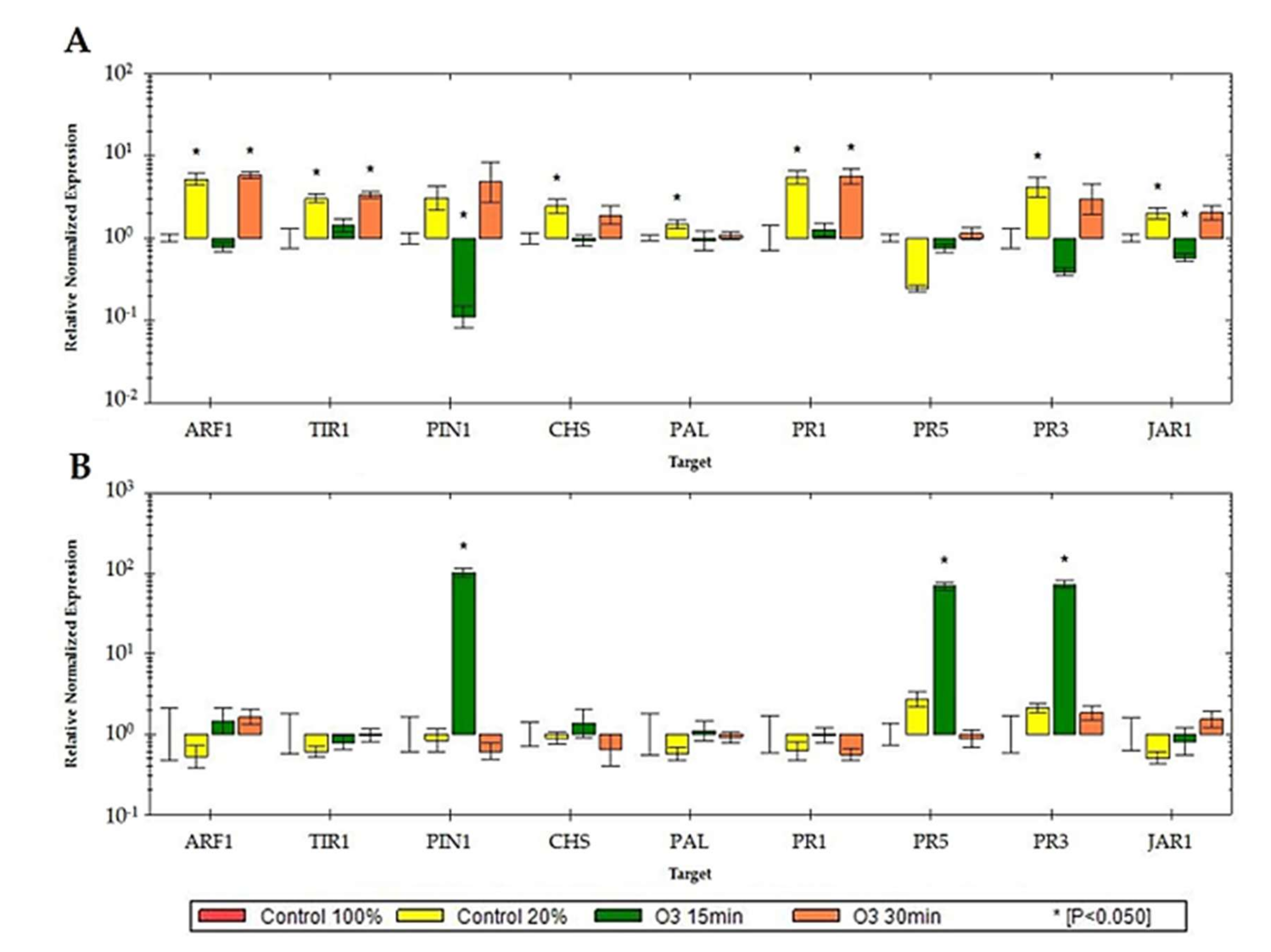 Agronomy 15 00567 g007