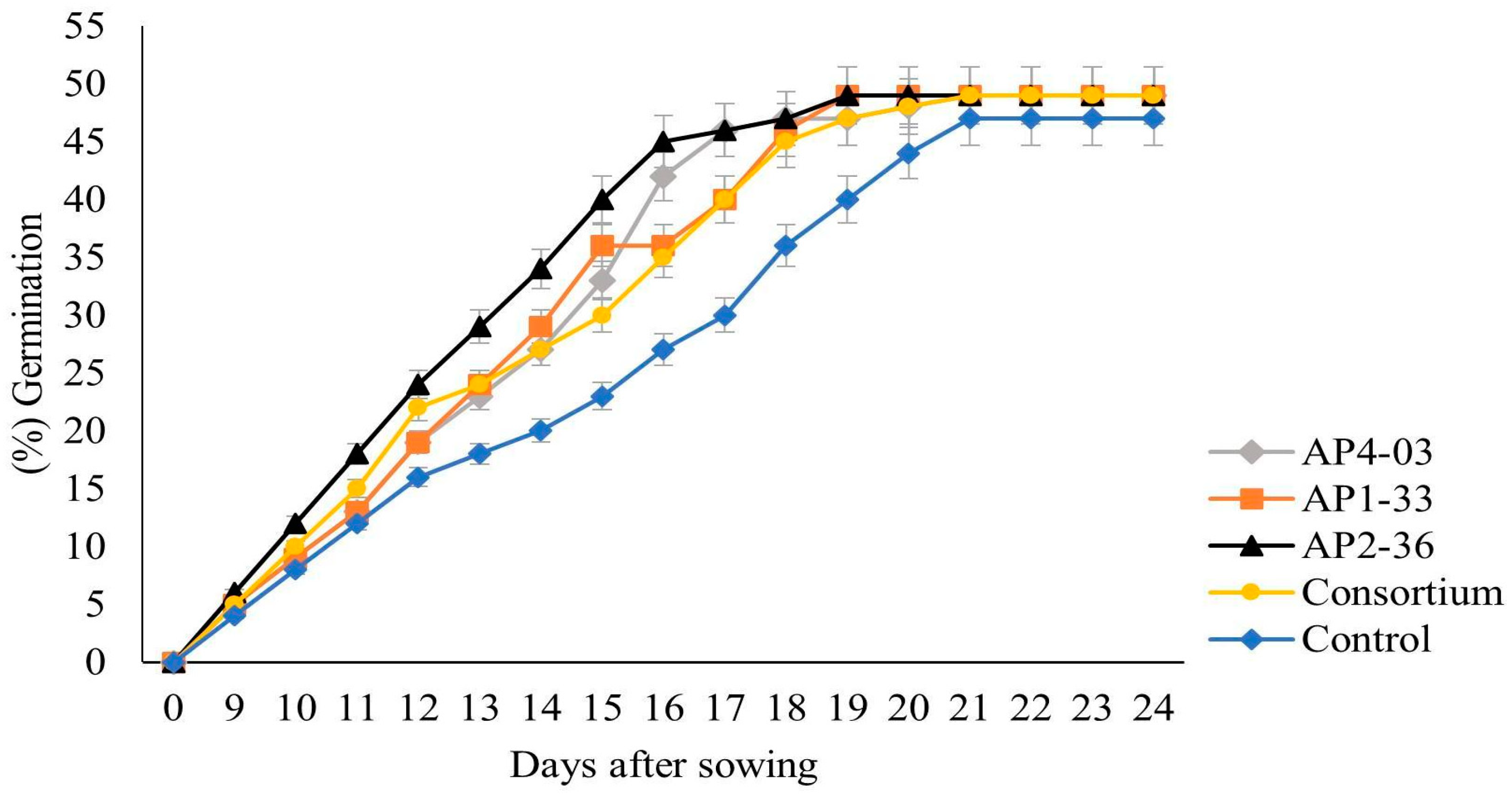 Agronomy 15 00569 g002