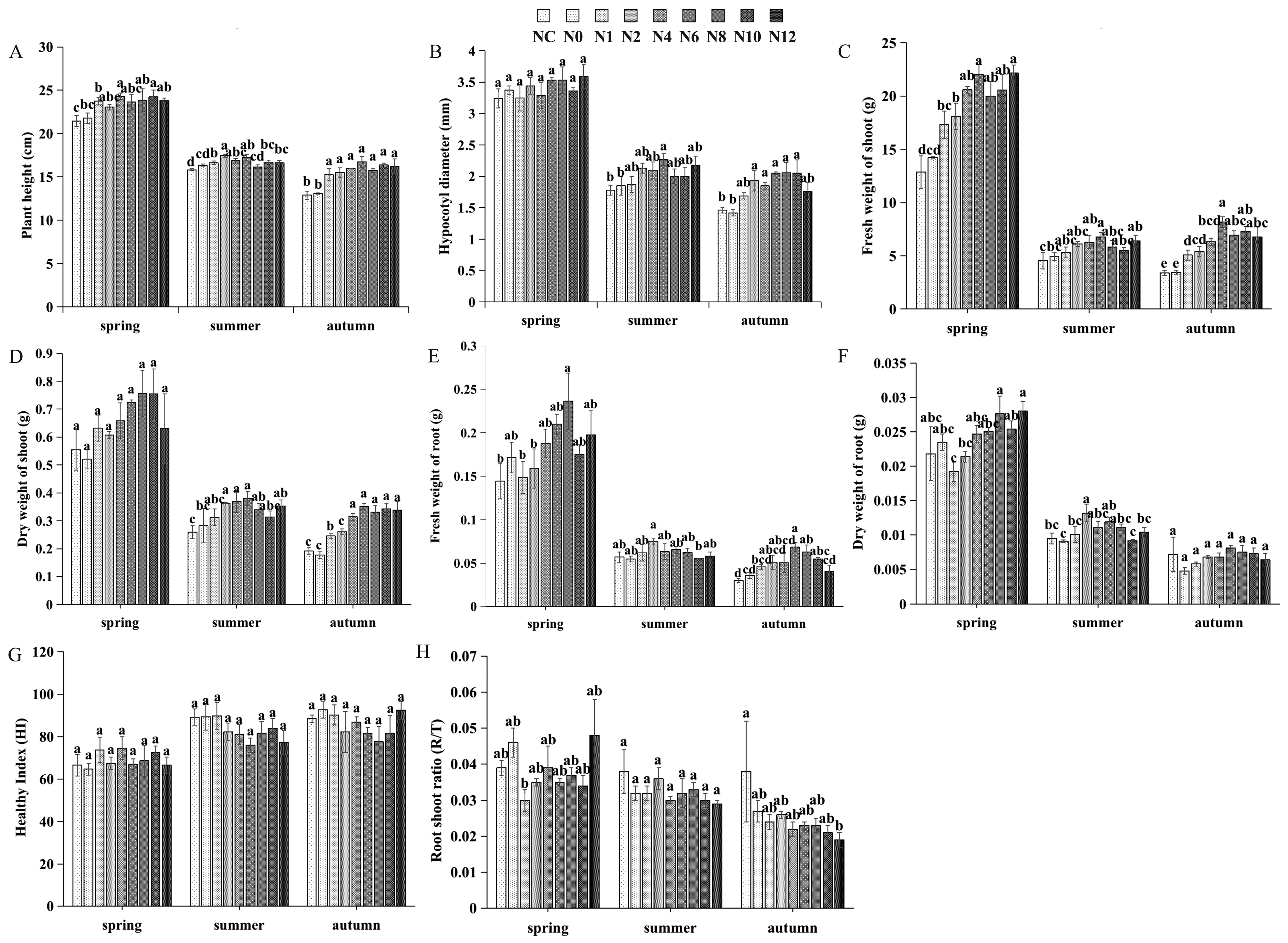 Agronomy 15 00571 g001