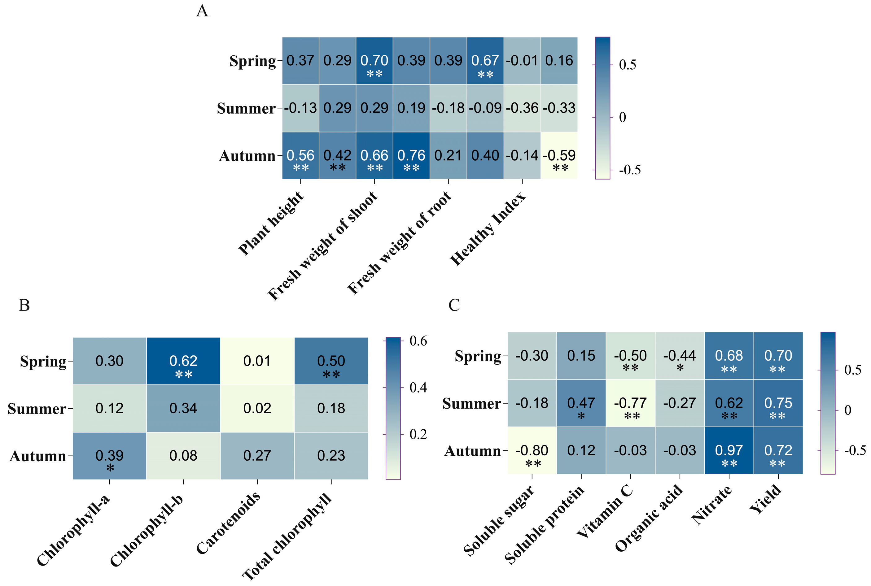 Agronomy 15 00571 g002