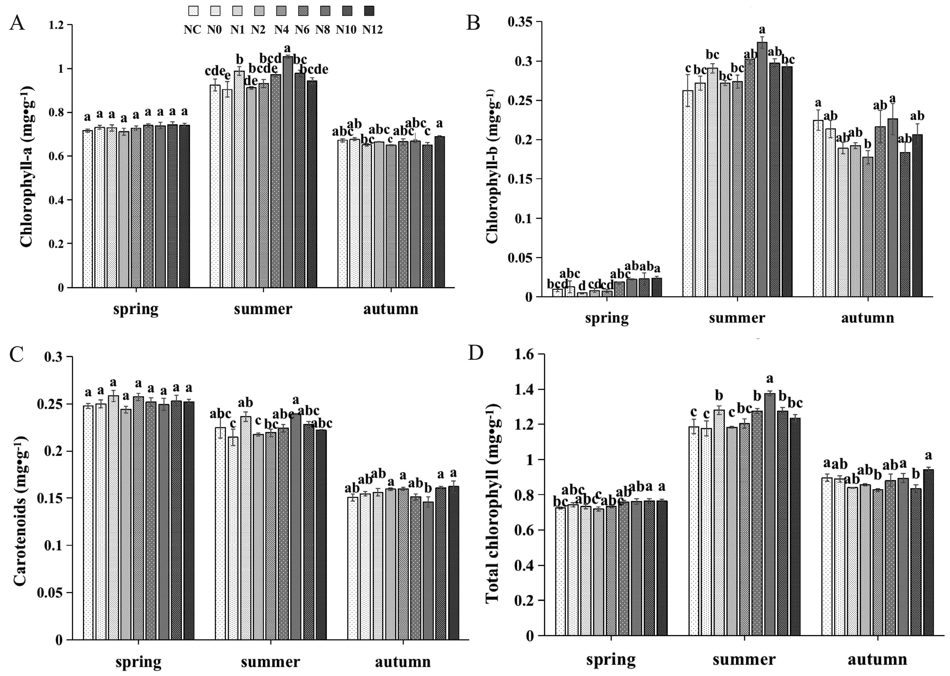 Agronomy 15 00571 g003