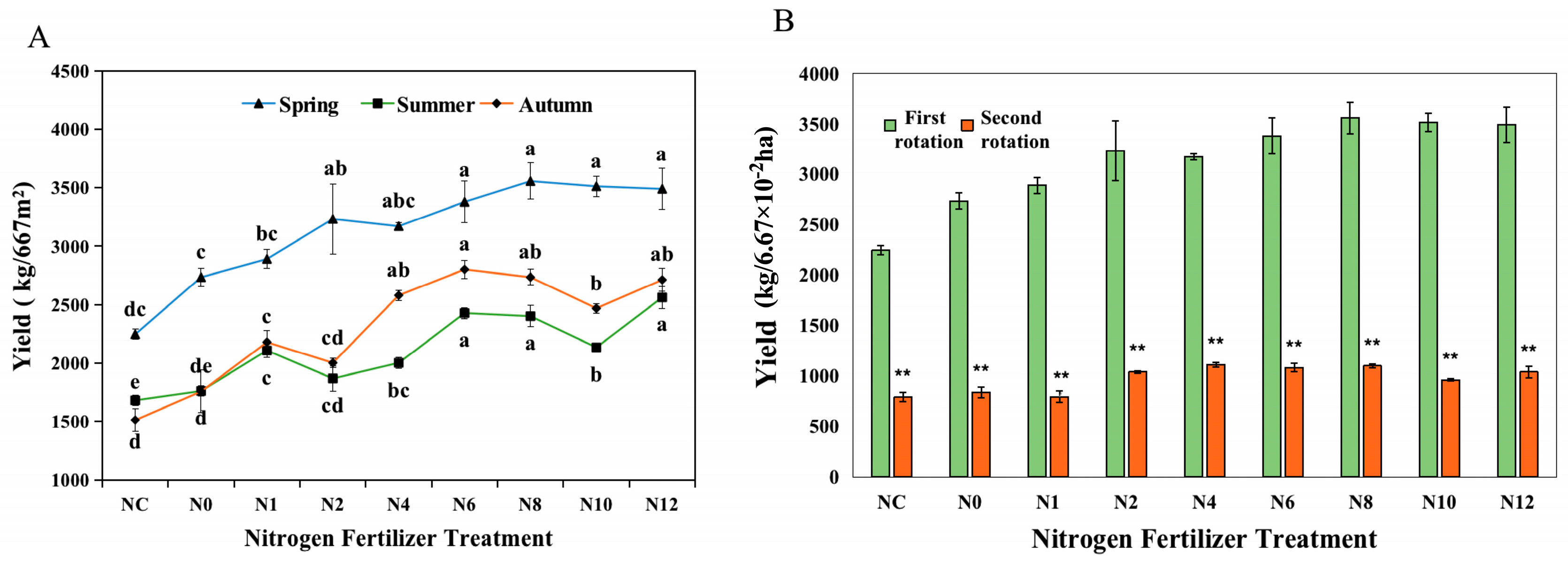 Agronomy 15 00571 g004