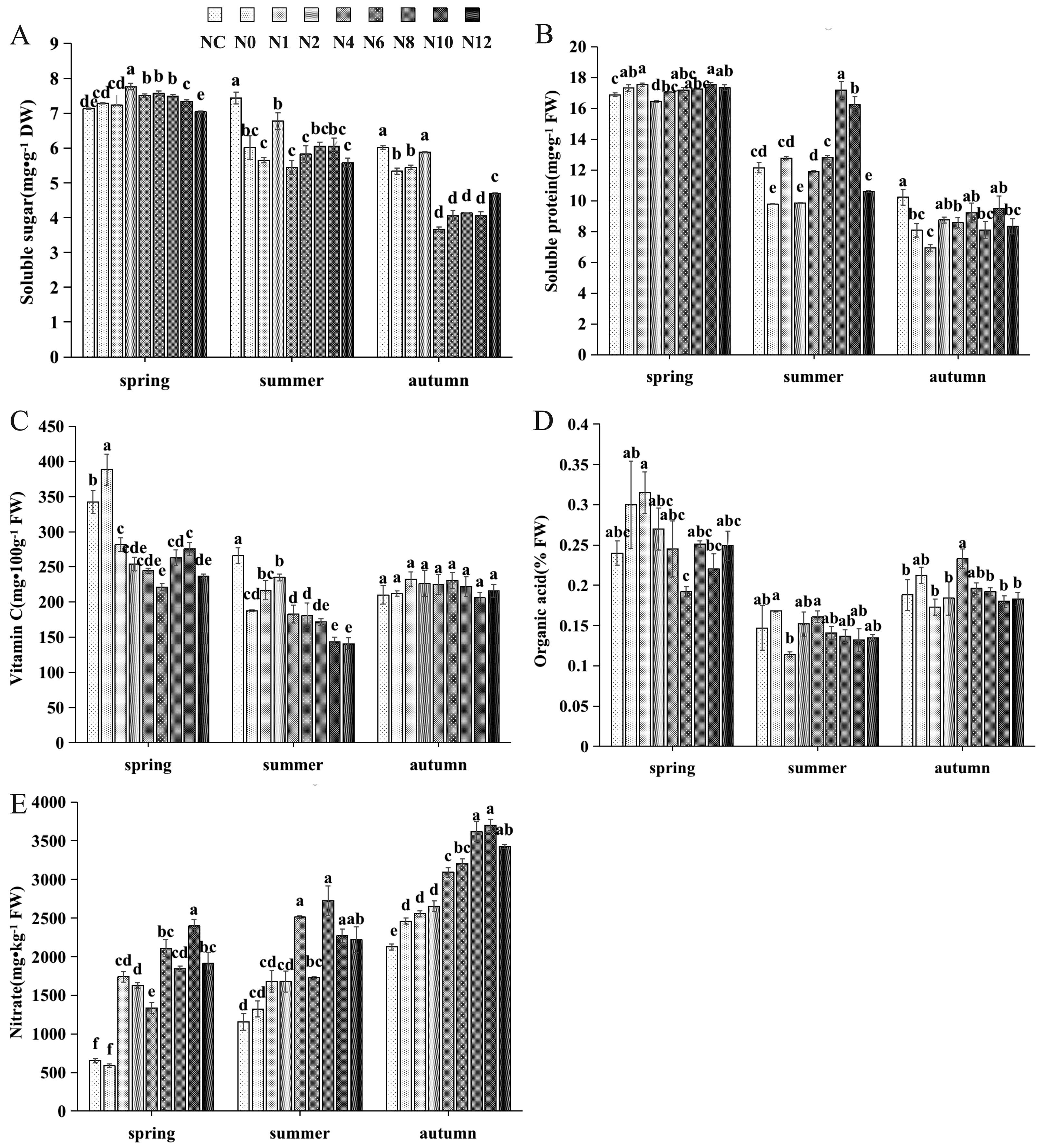 Agronomy 15 00571 g005