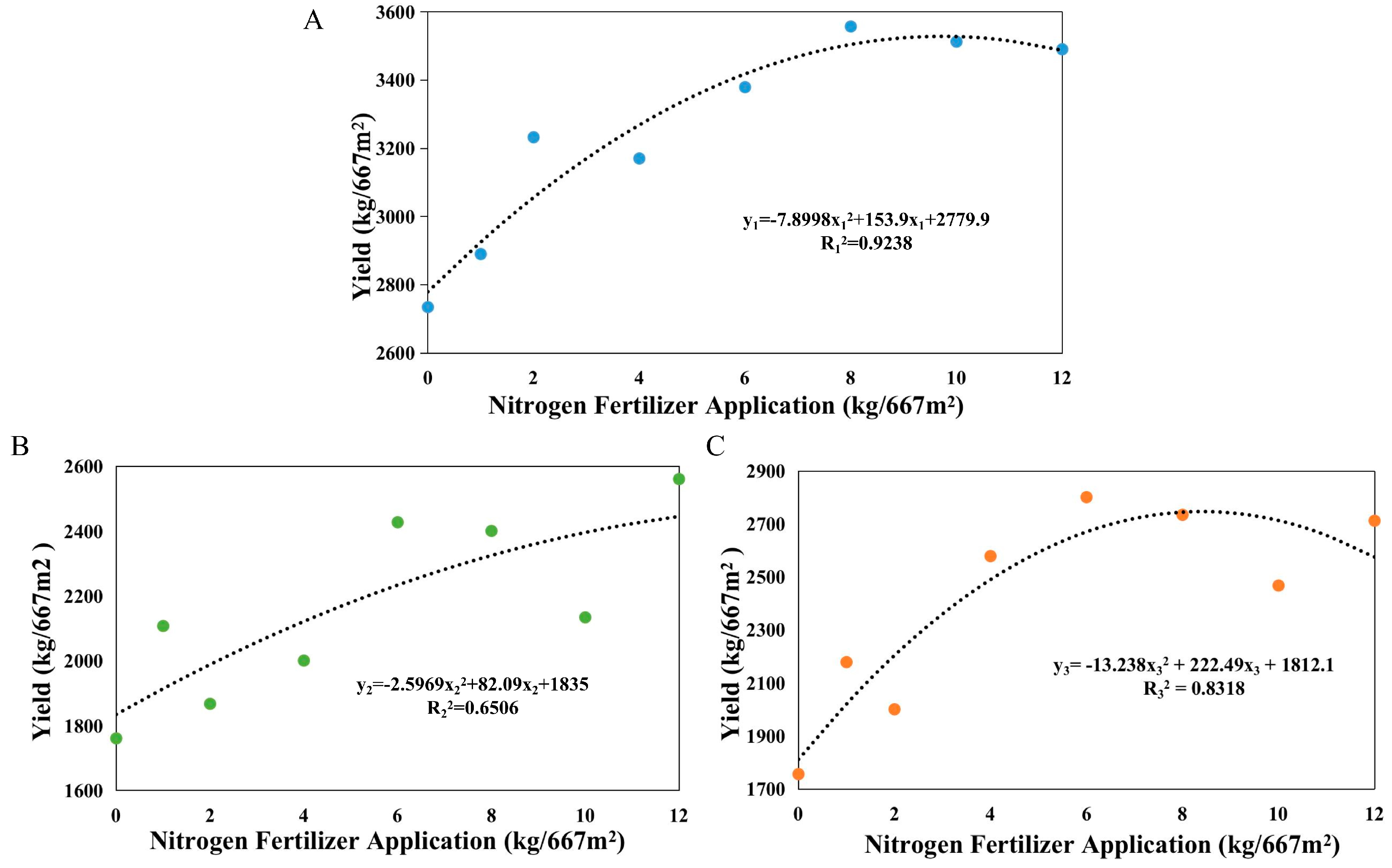 Agronomy 15 00571 g006