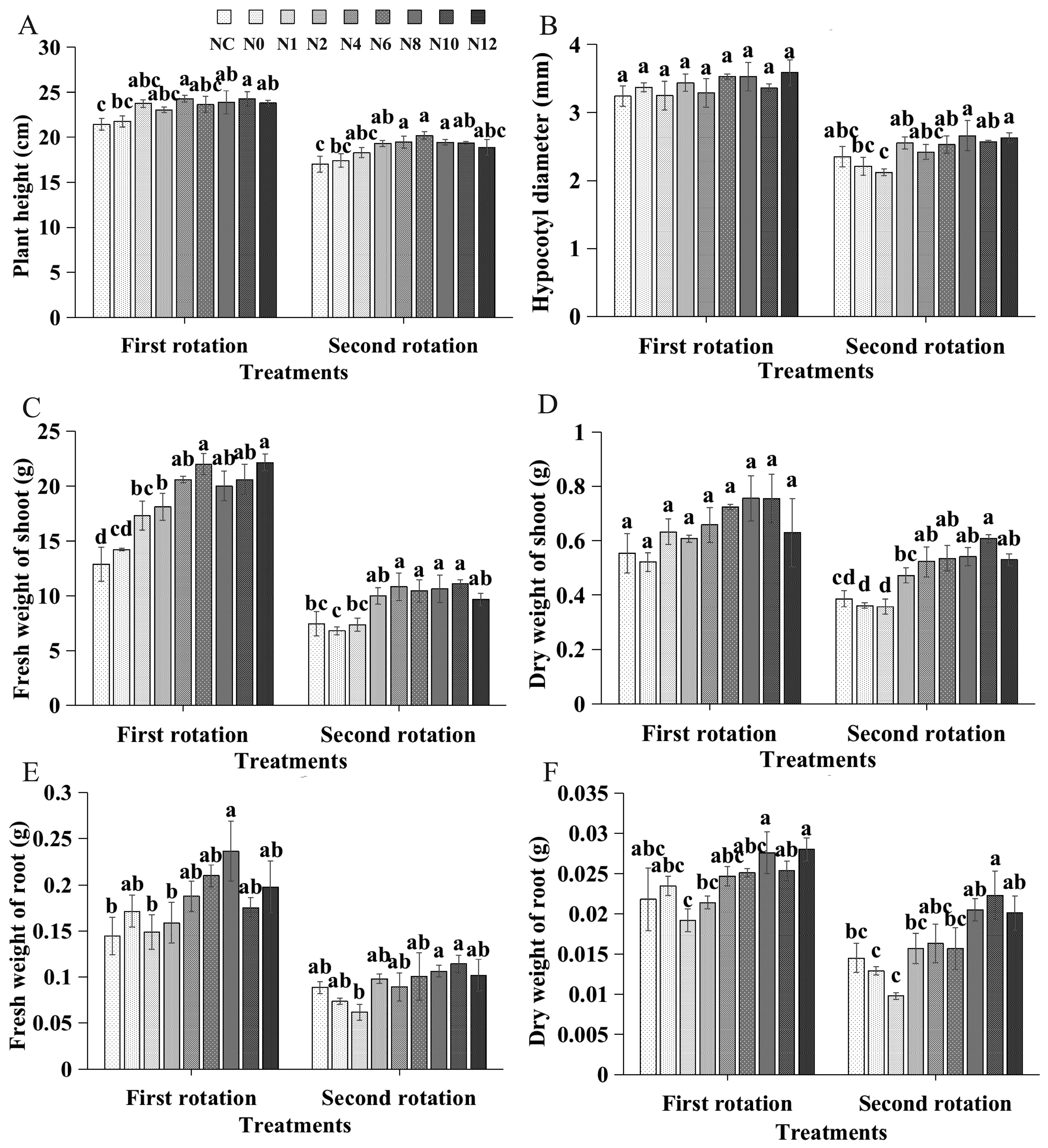 Agronomy 15 00571 g007
