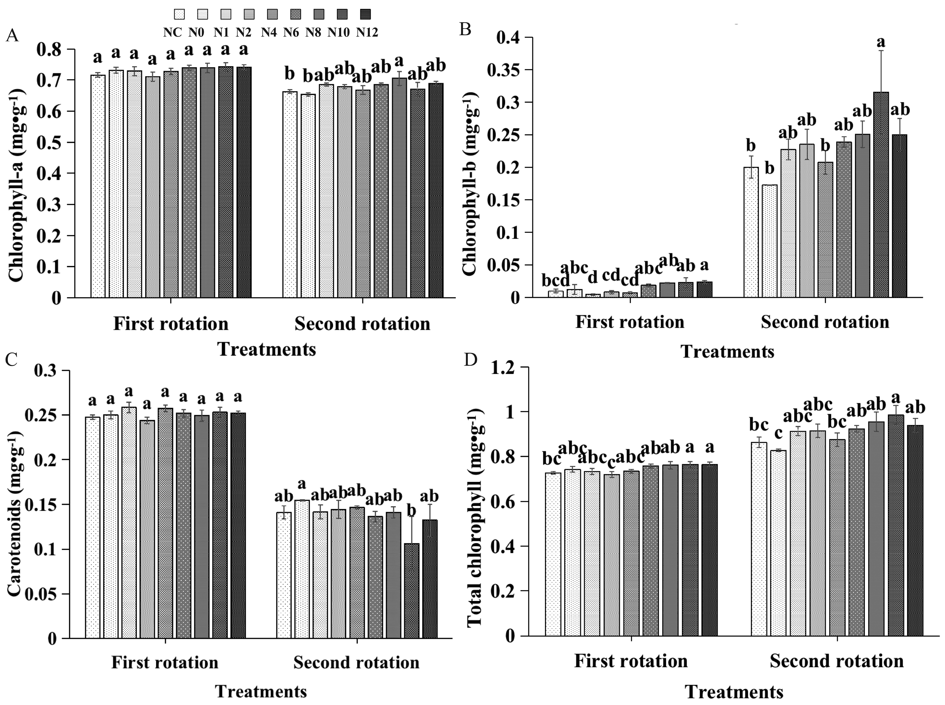 Agronomy 15 00571 g008