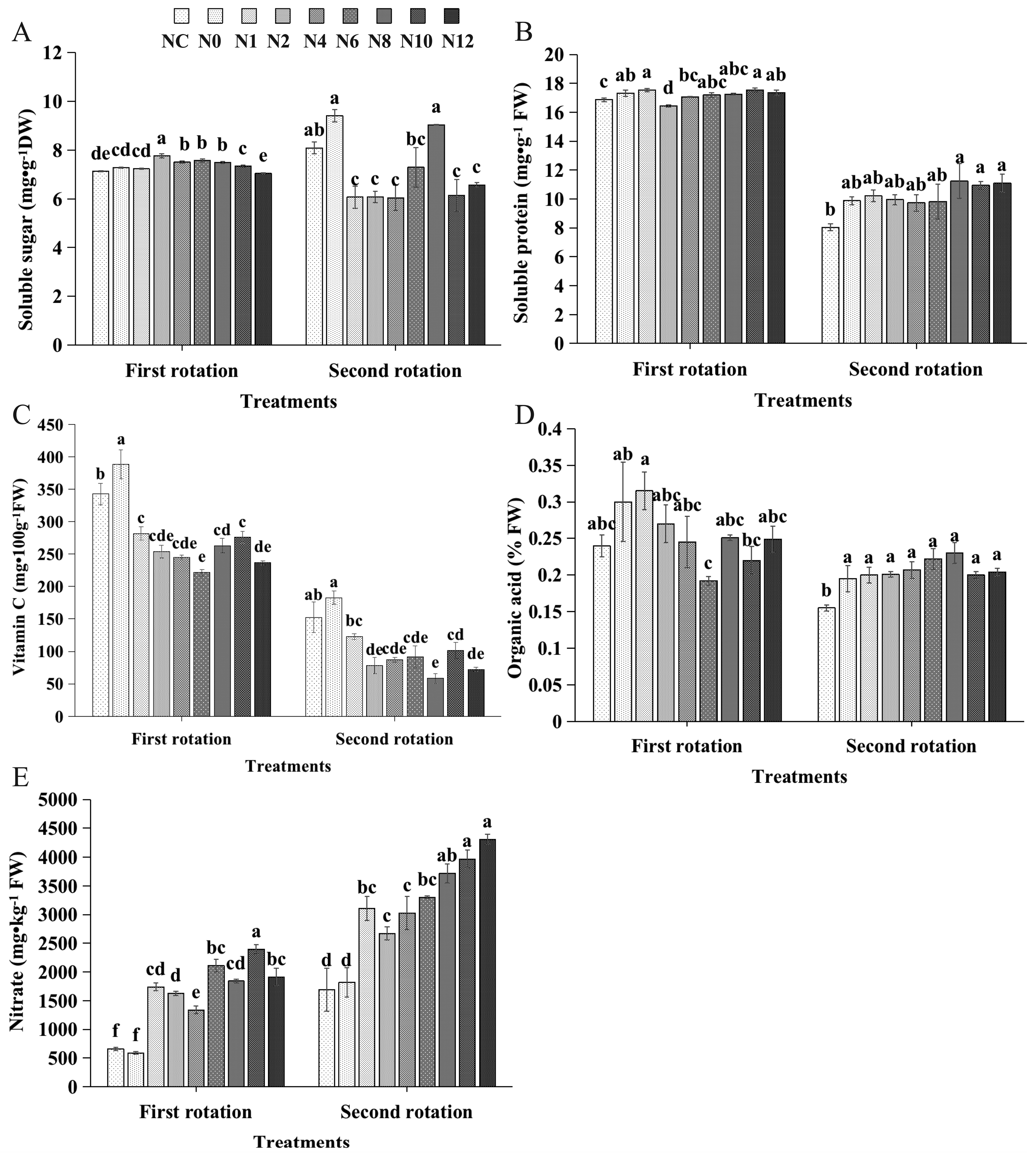 Agronomy 15 00571 g009
