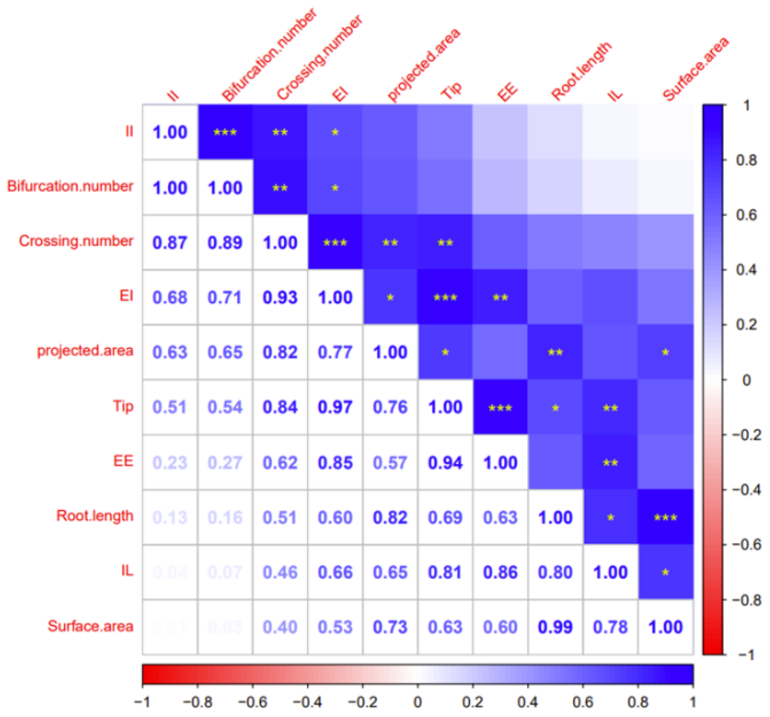 Agronomy 15 00574 g007