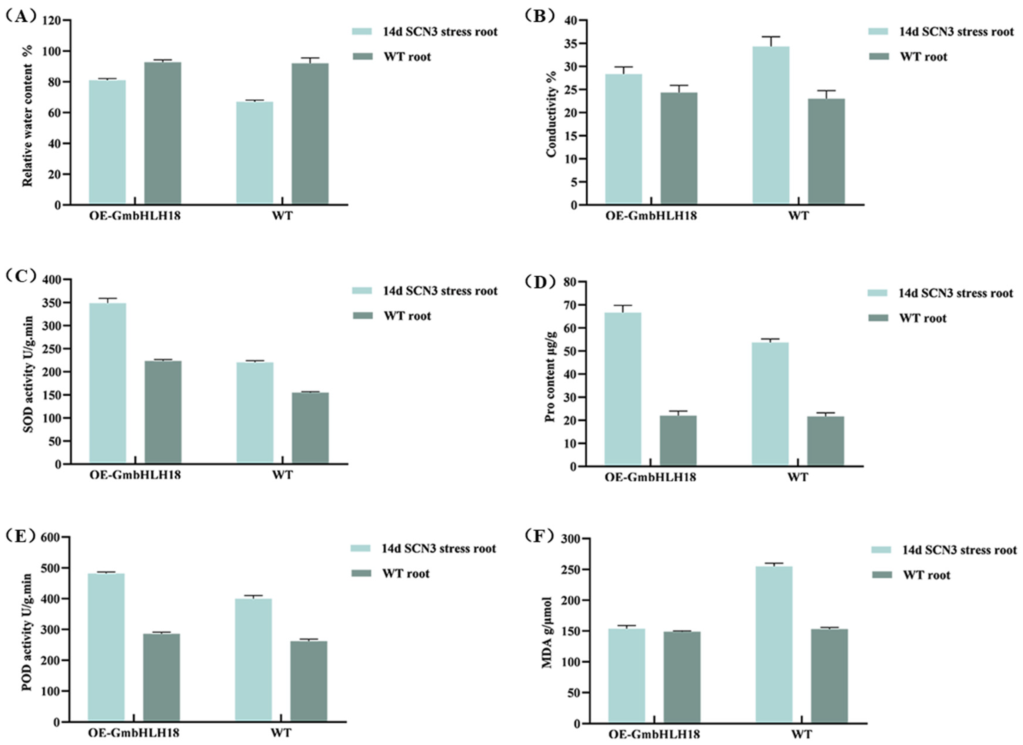 Agronomy 15 00574 g009