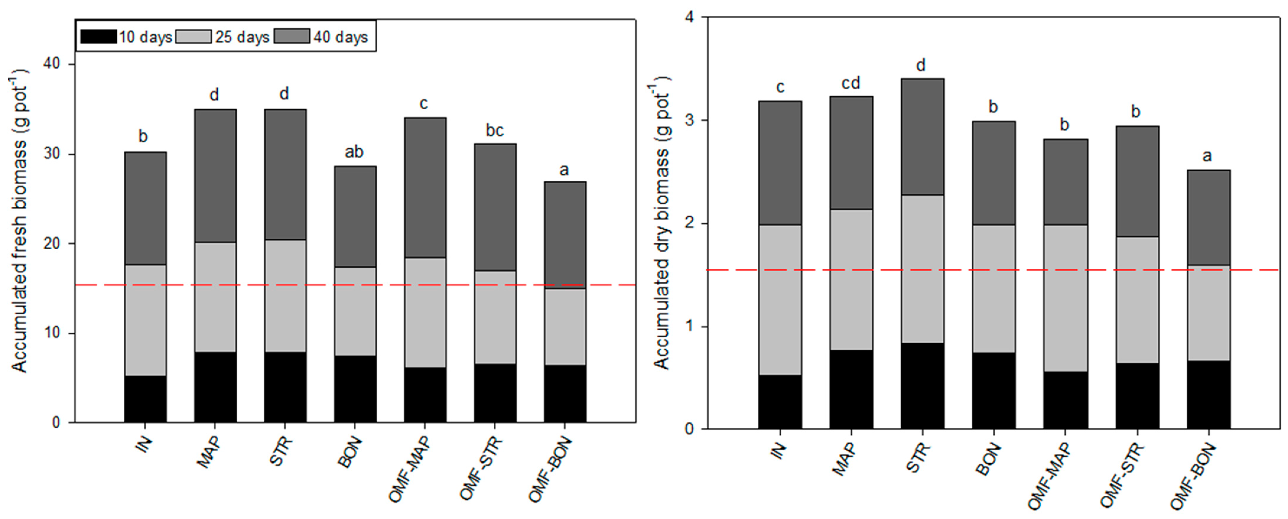 Agronomy 15 00579 g002