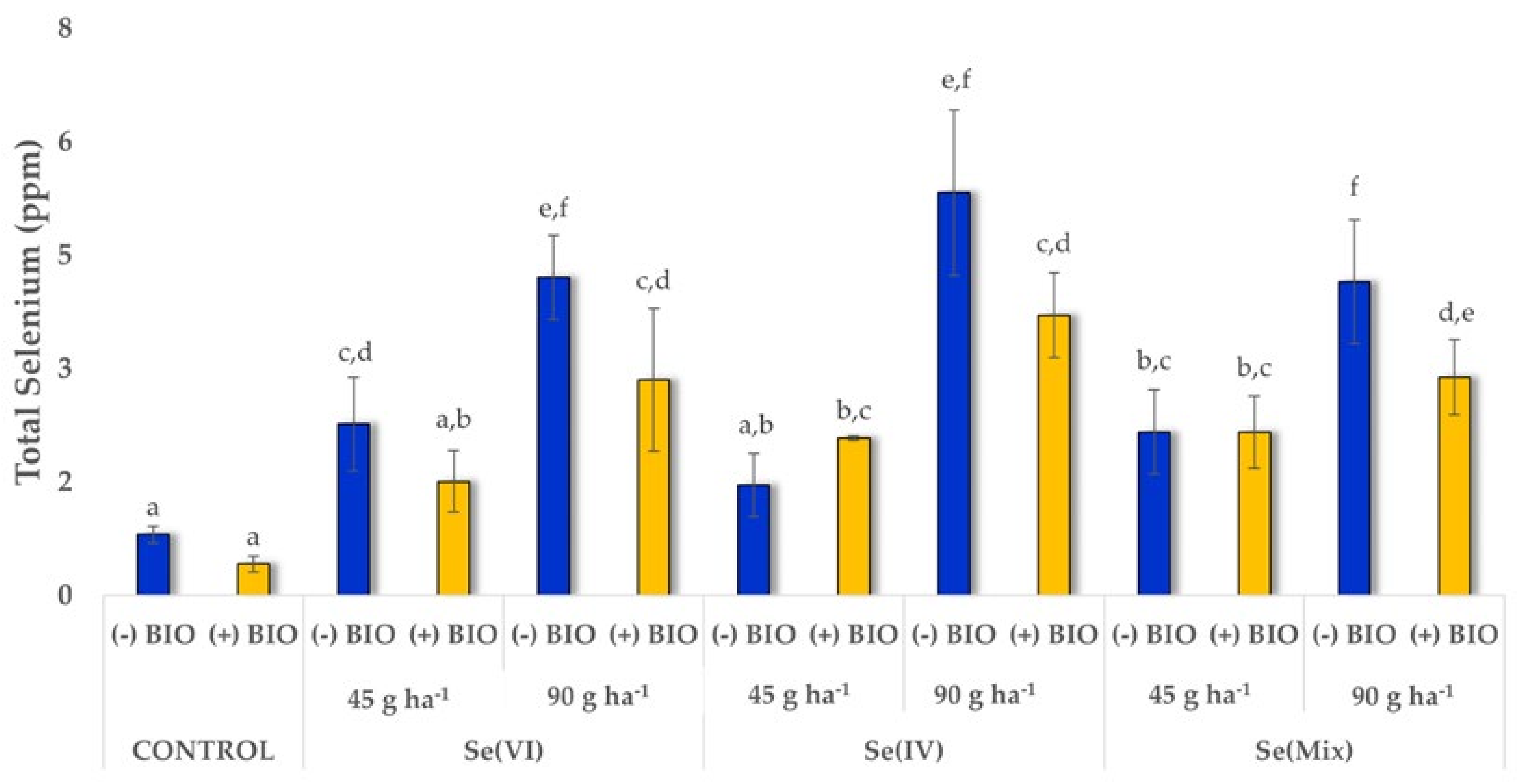 Agronomy 15 00580 g002