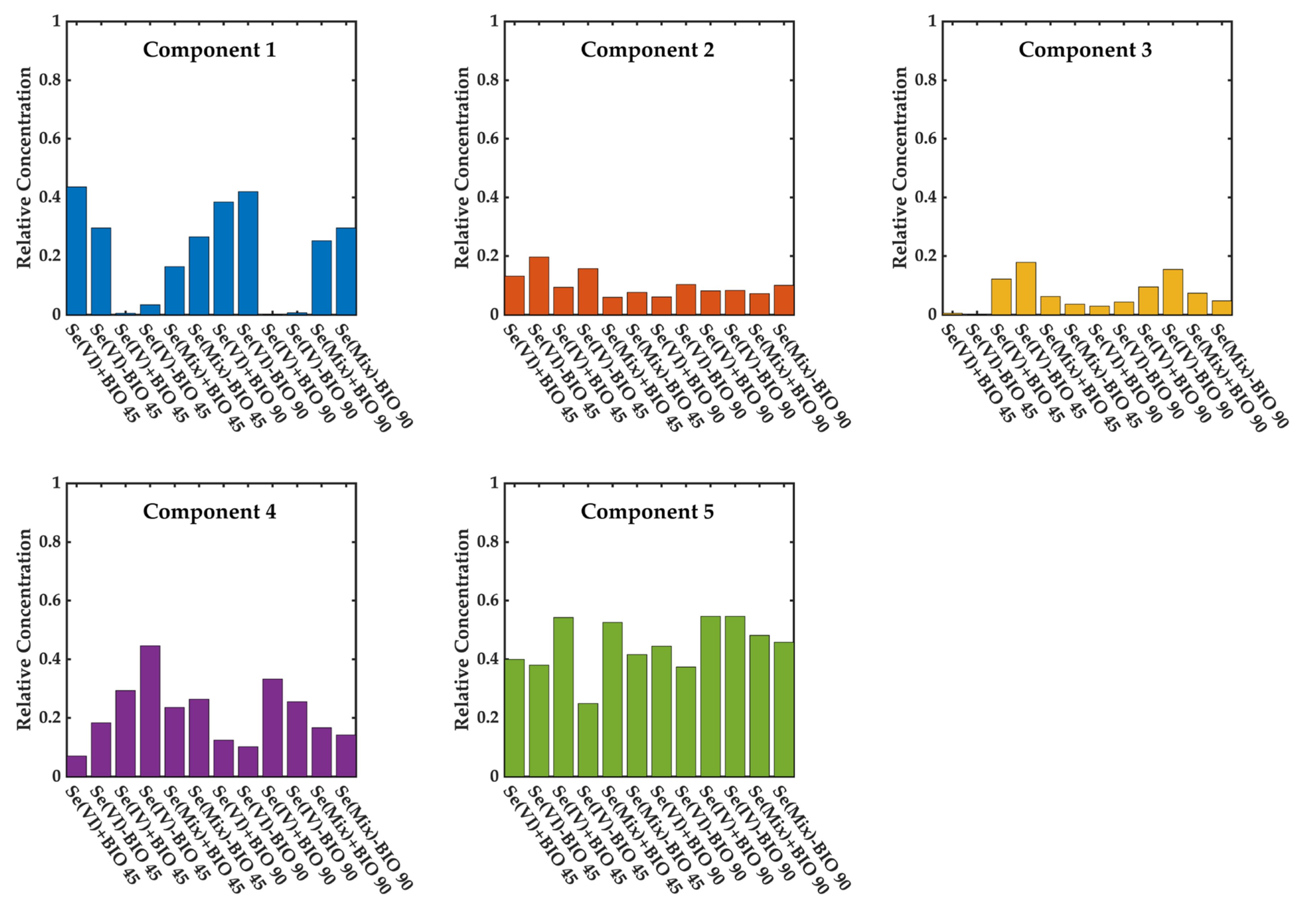 Agronomy 15 00580 g004