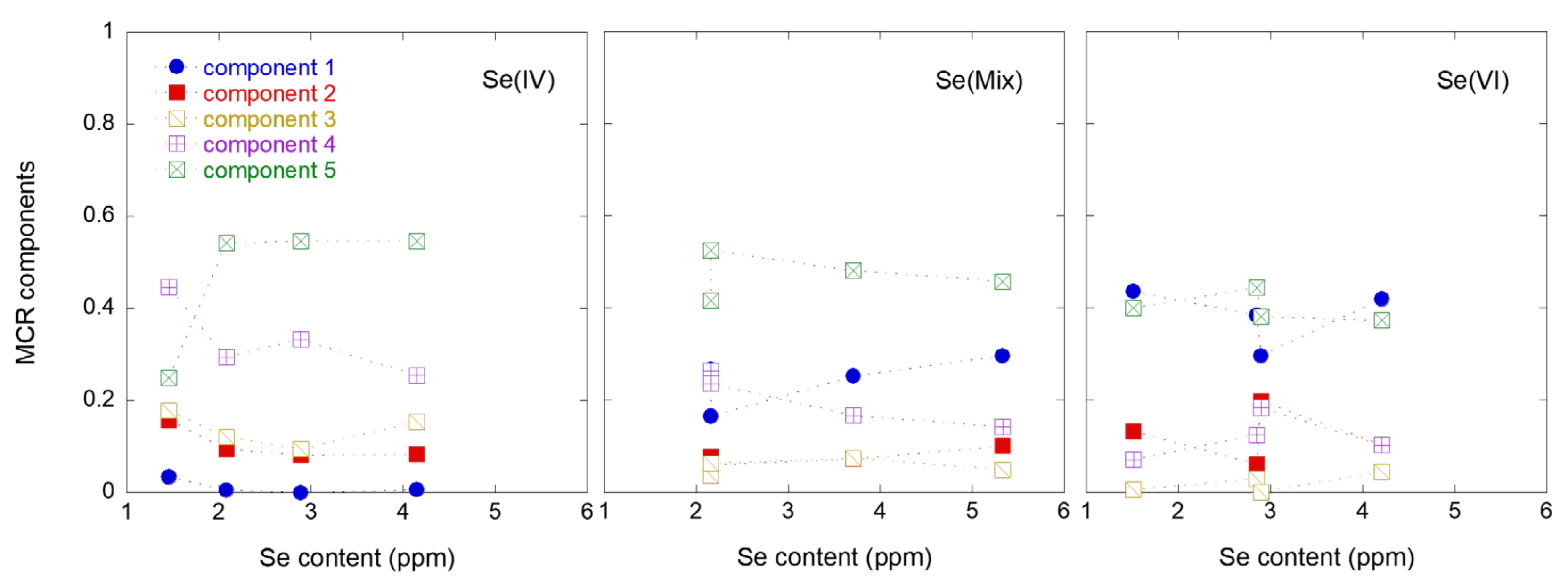 Agronomy 15 00580 g005