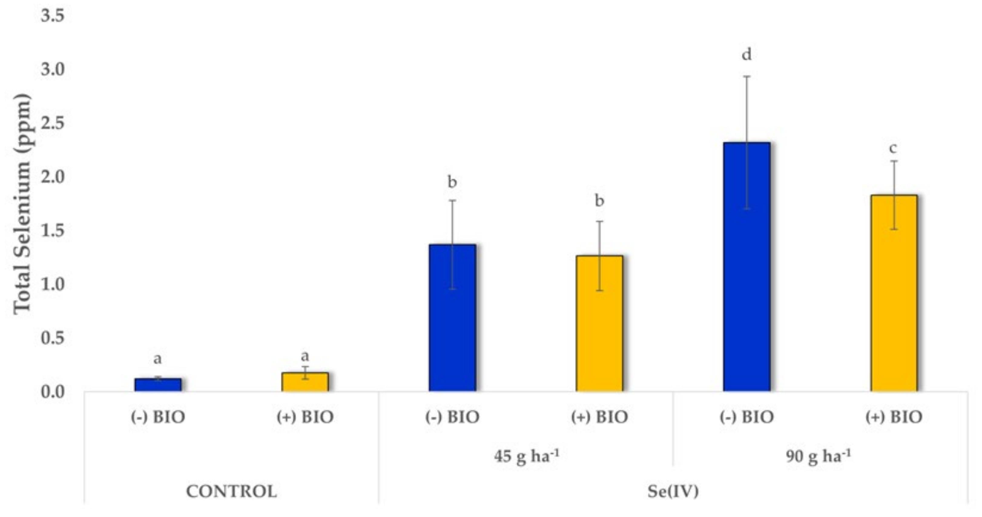Agronomy 15 00580 g007