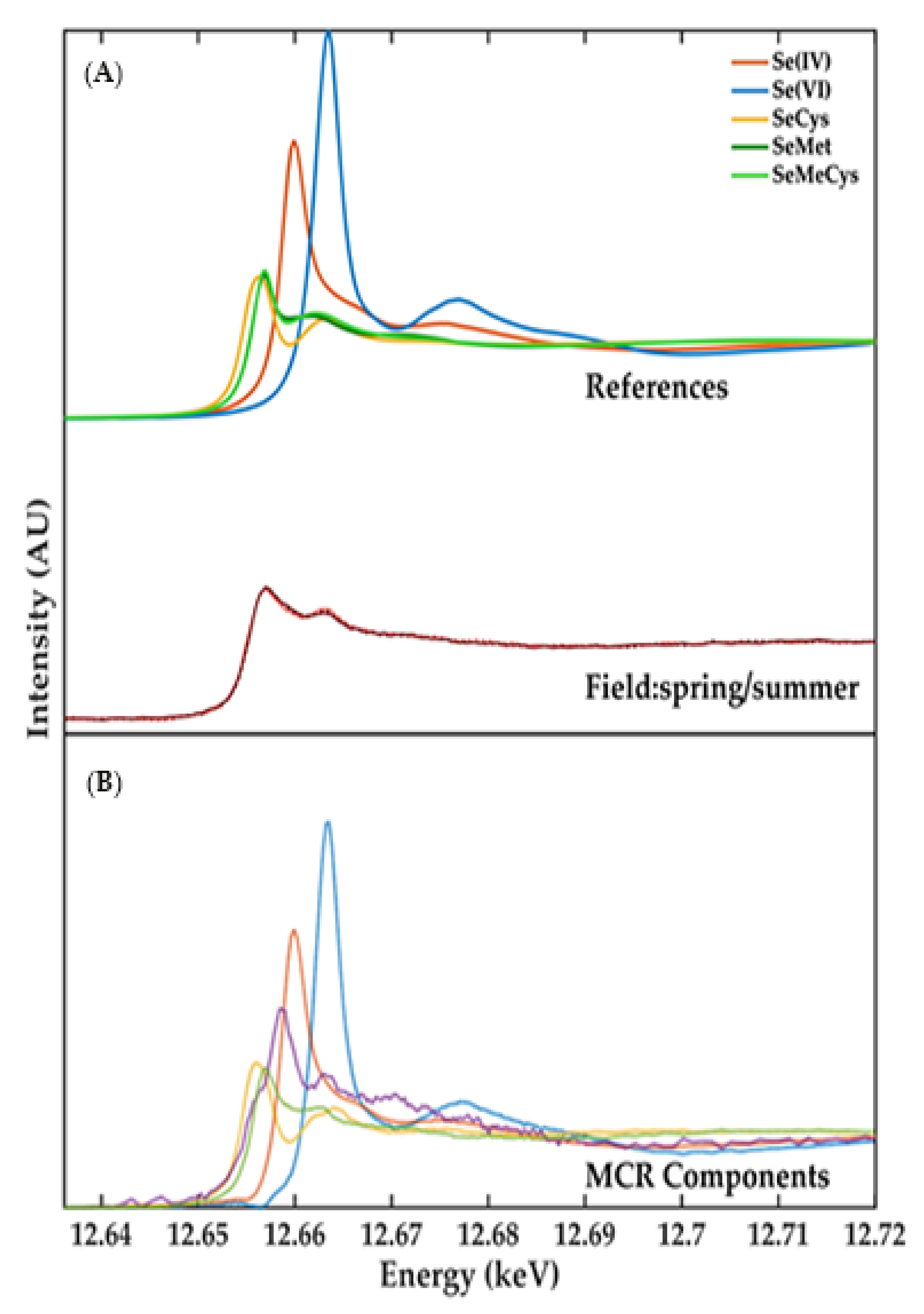 Agronomy 15 00580 g008