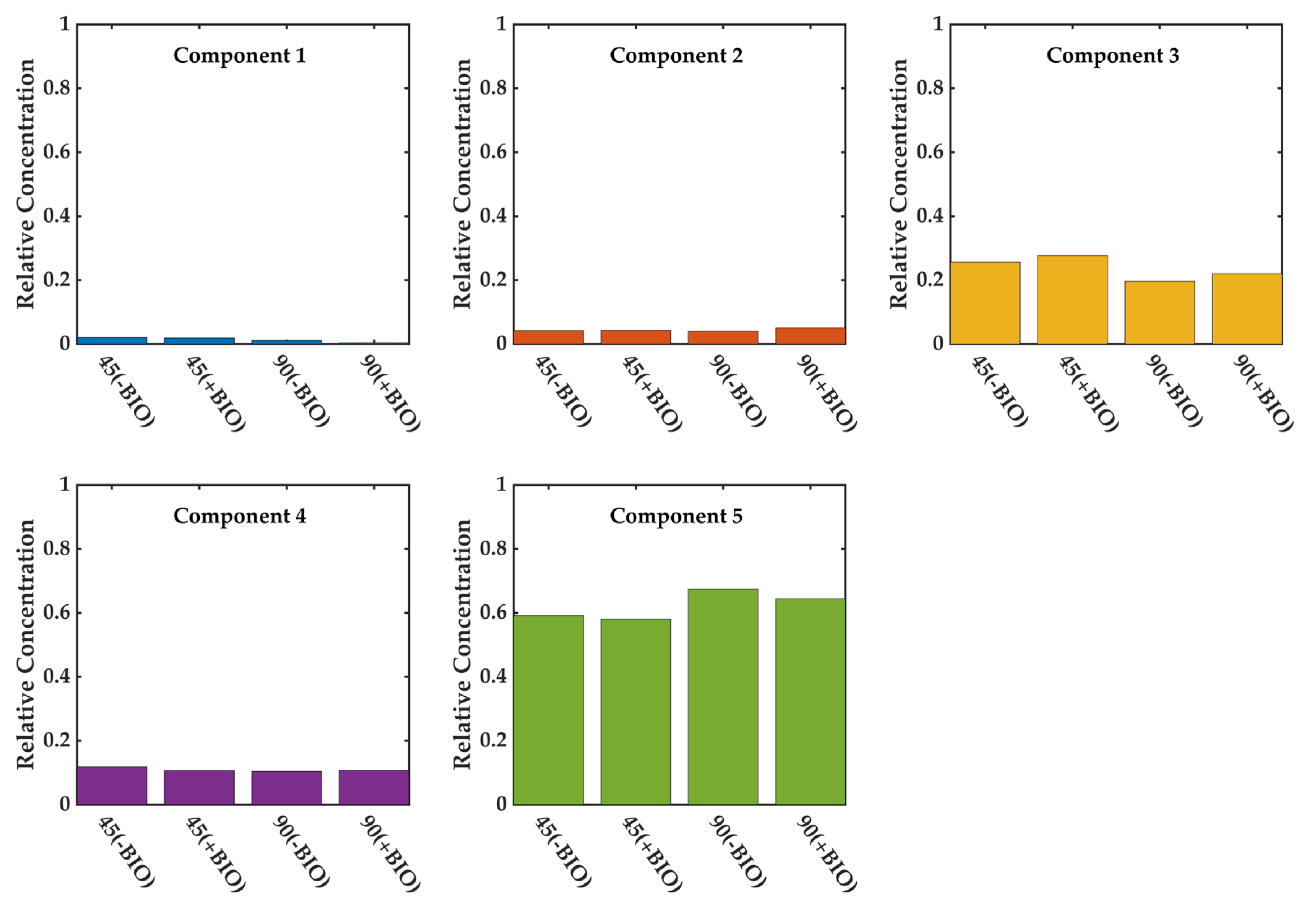 Agronomy 15 00580 g009