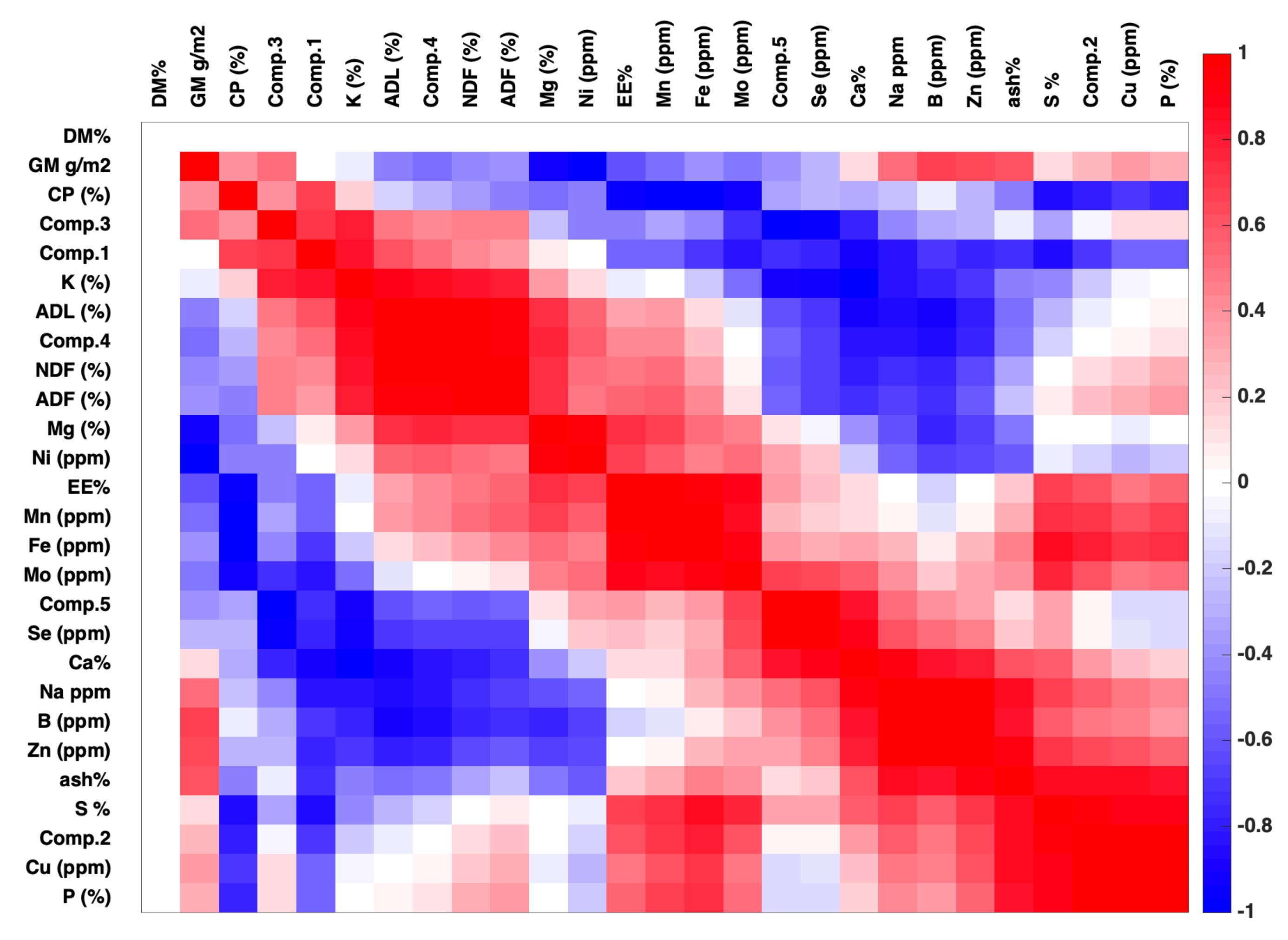 Agronomy 15 00580 g010
