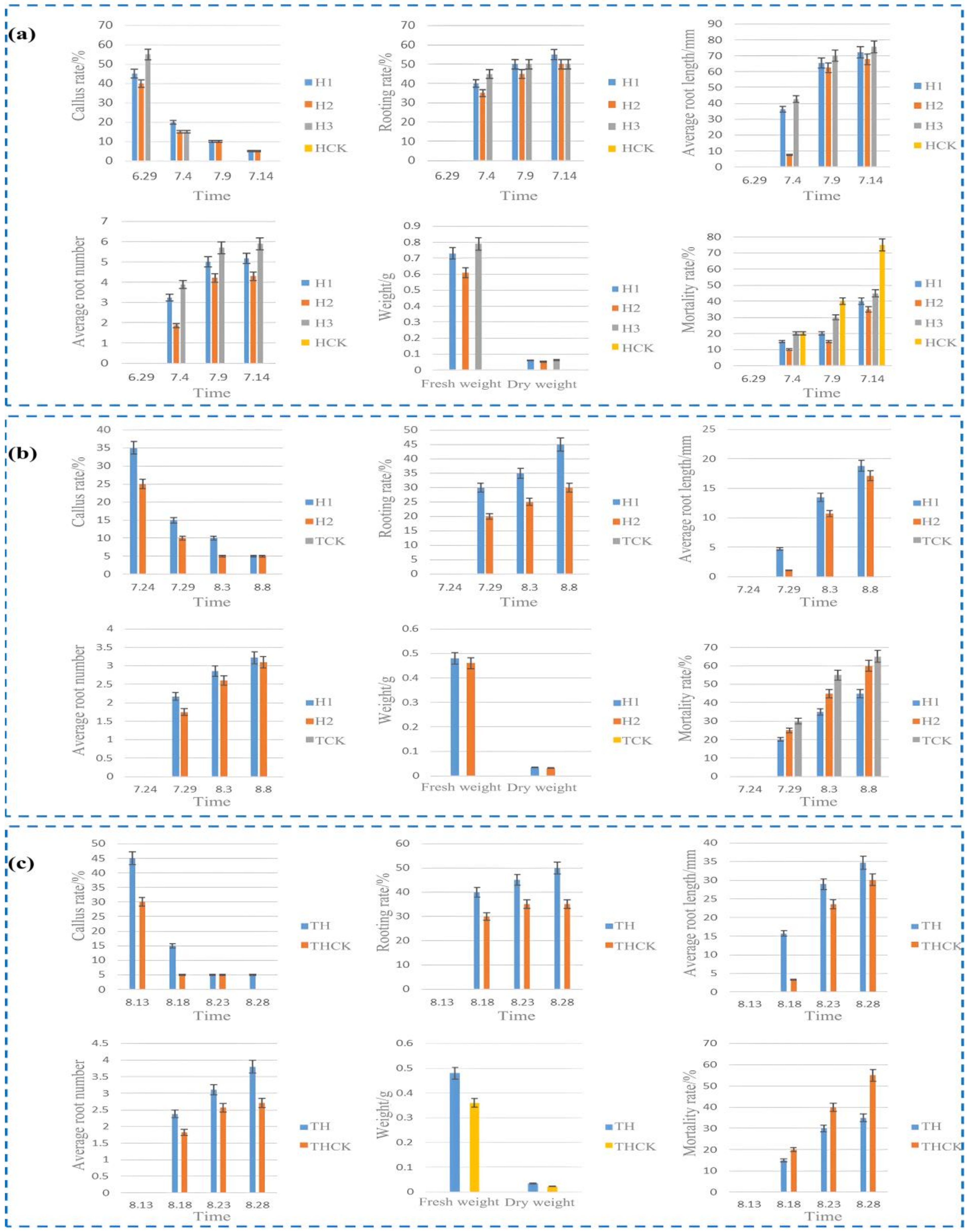 Agronomy 15 00583 g004