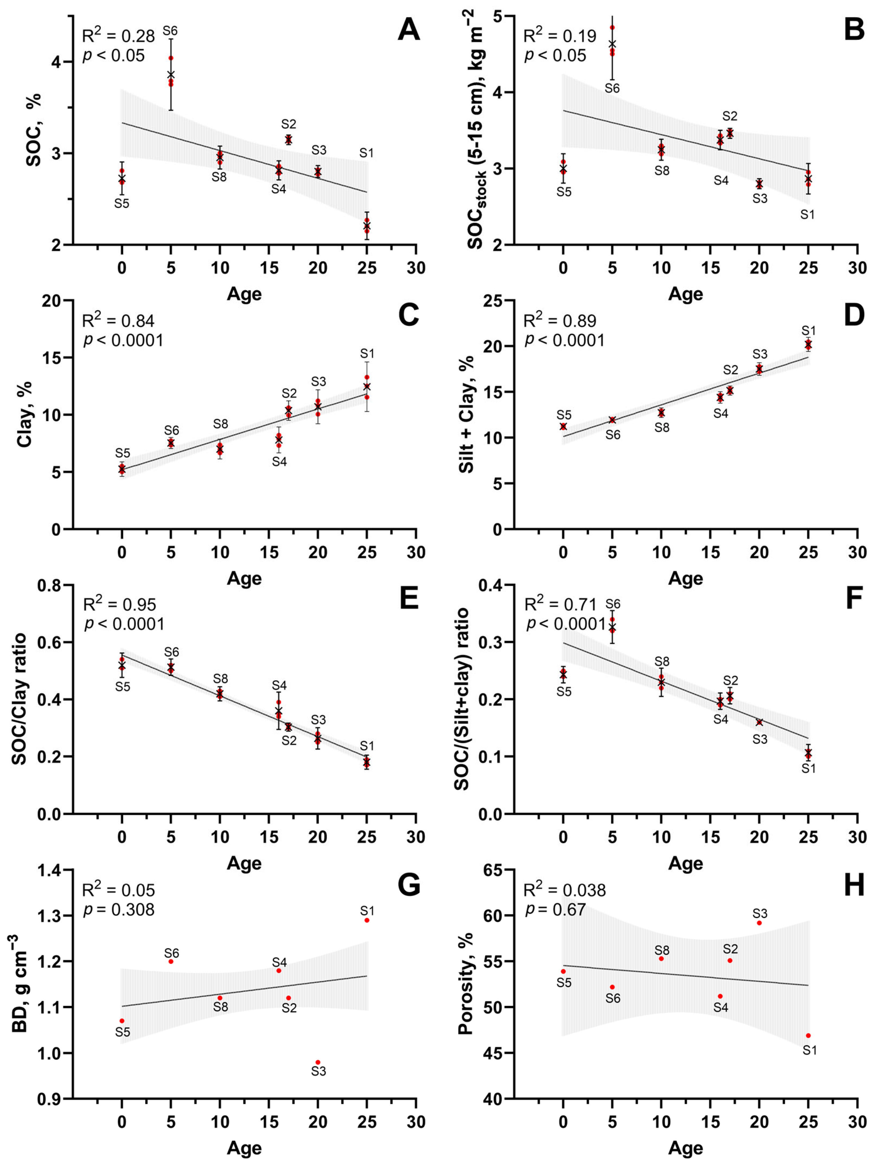 Agronomy 15 00584 g003