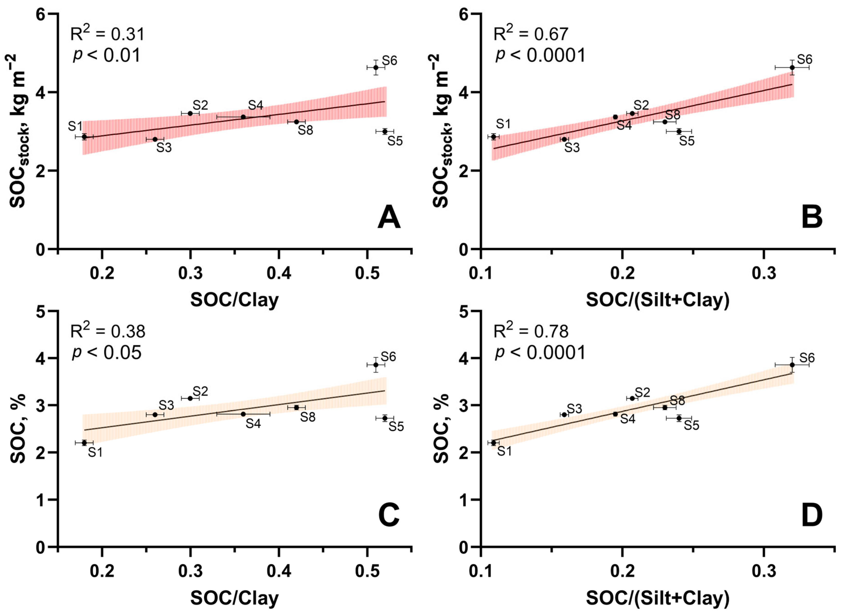Agronomy 15 00584 g004