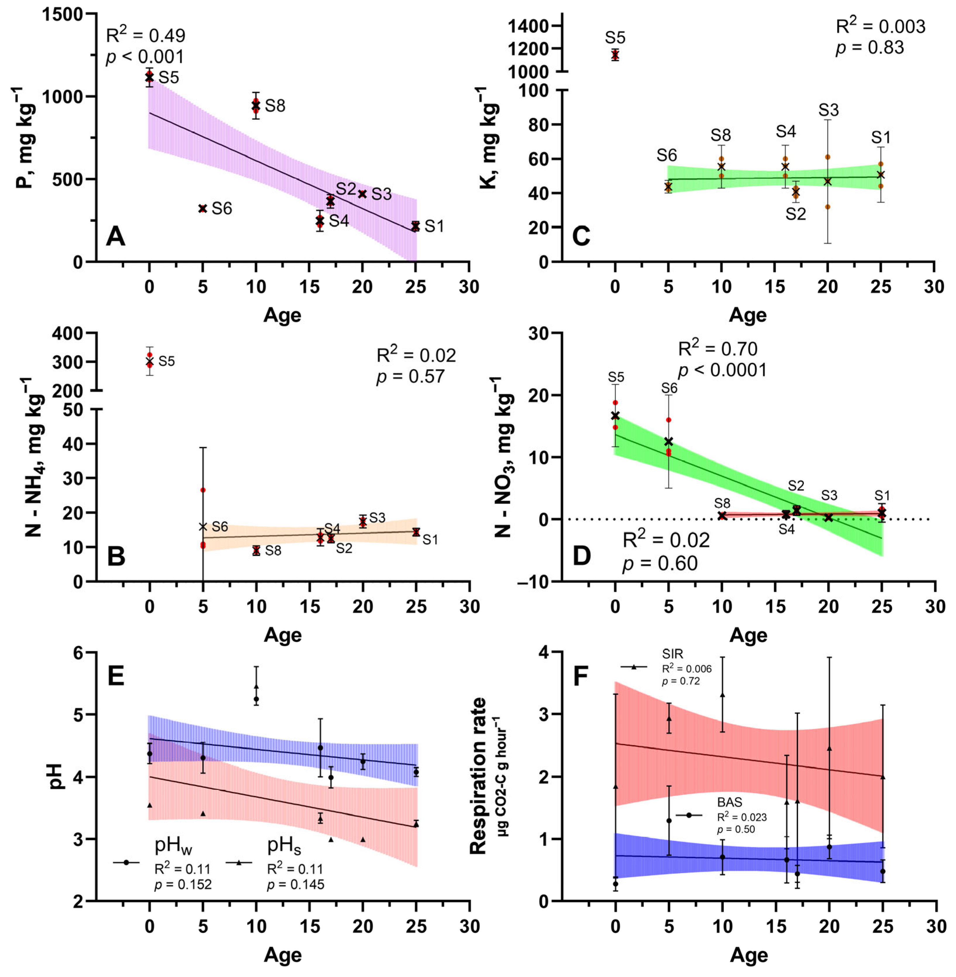 Agronomy 15 00584 g005