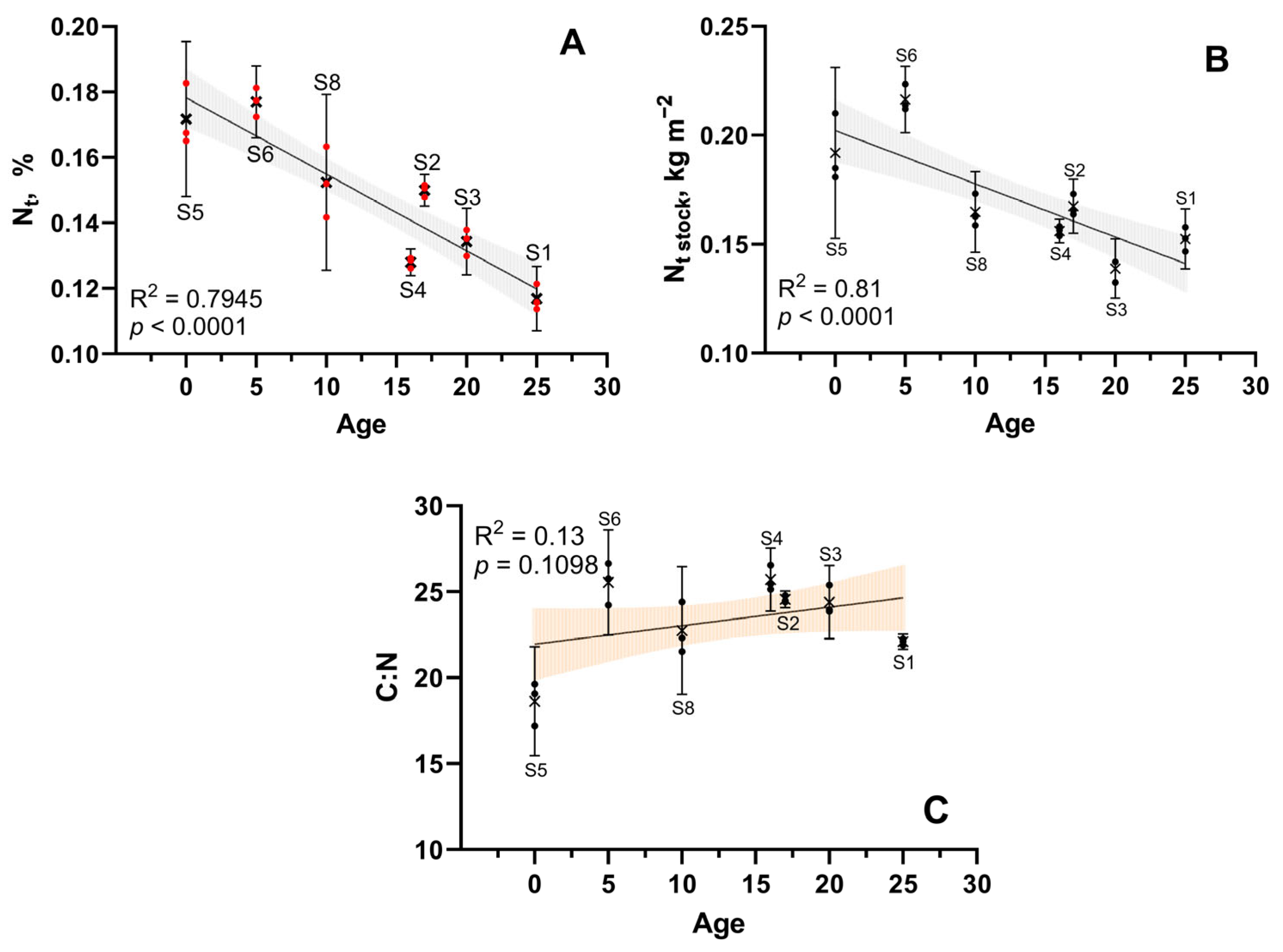 Agronomy 15 00584 g006