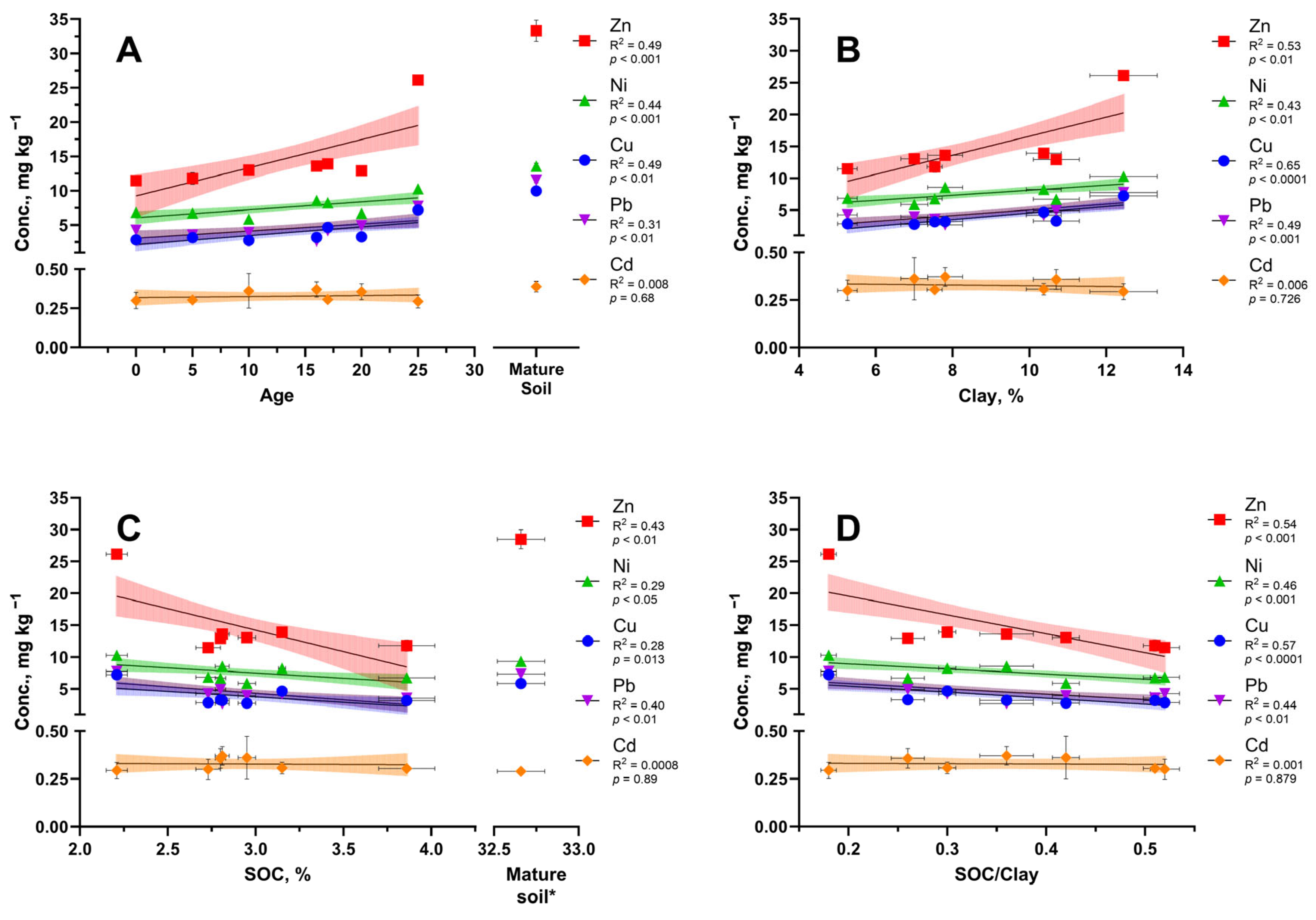 Agronomy 15 00584 g007