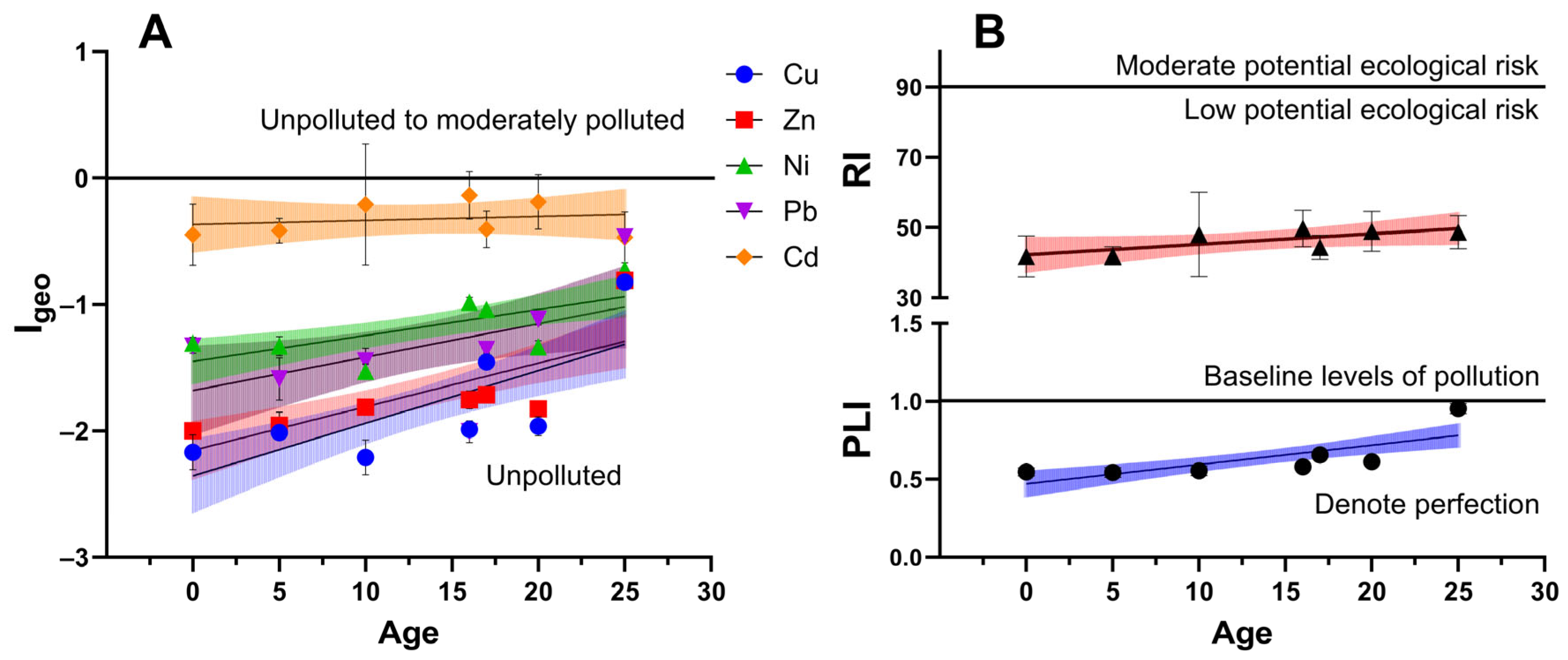 Agronomy 15 00584 g008