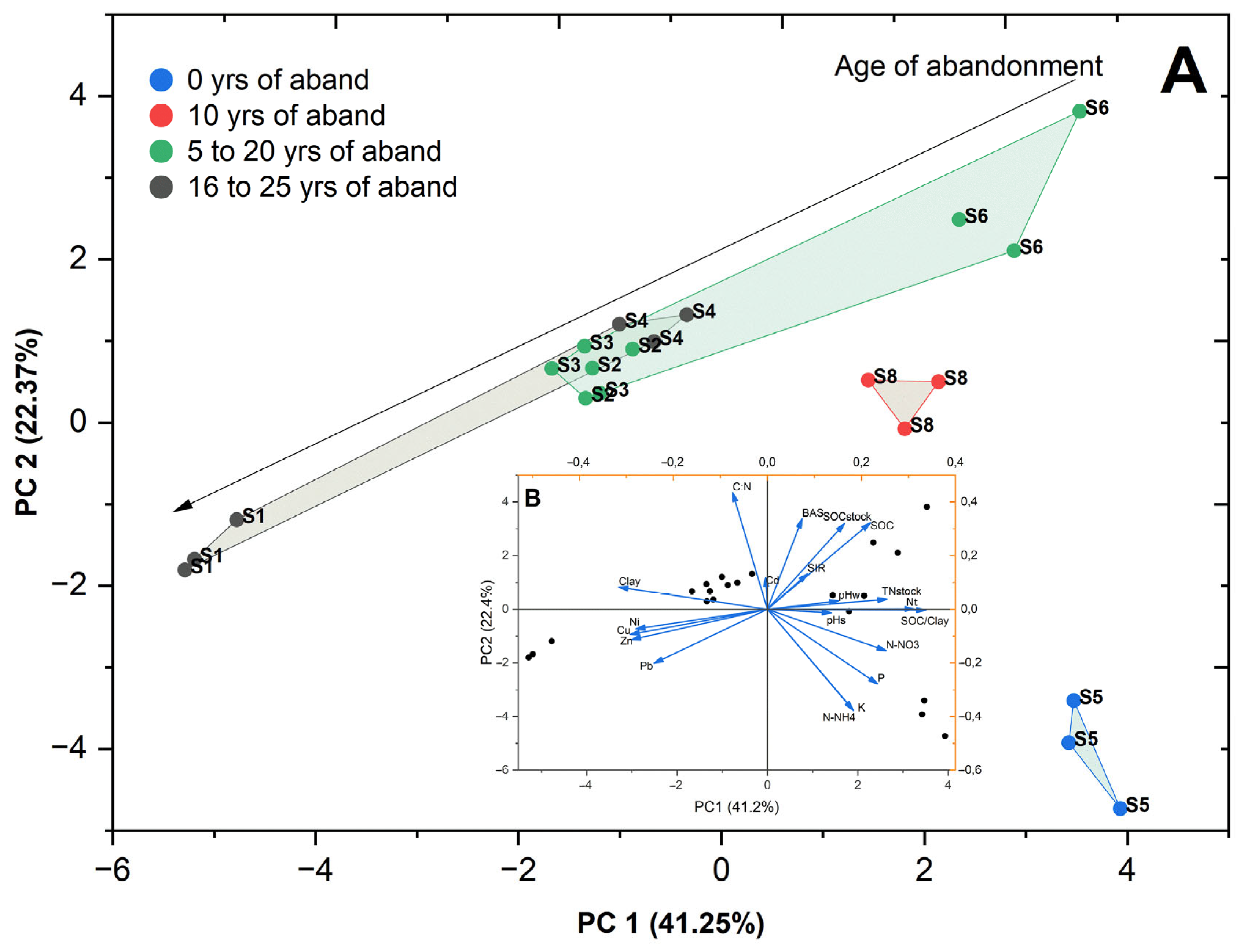 Agronomy 15 00584 g009