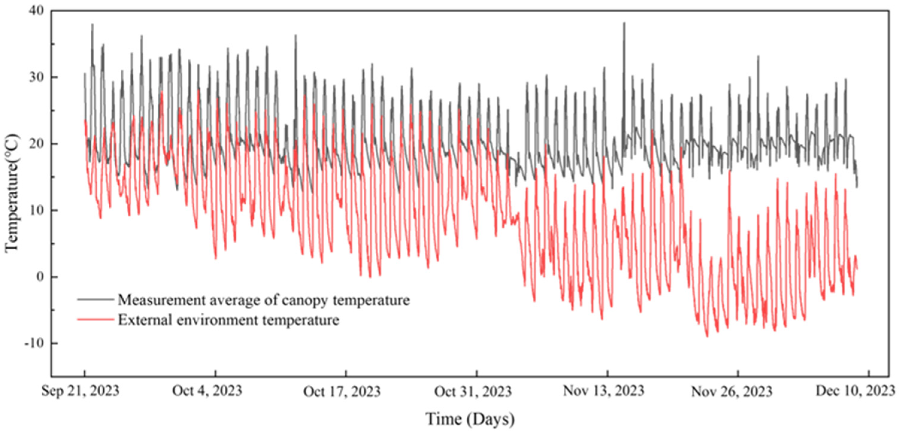 Agronomy 15 00586 g005