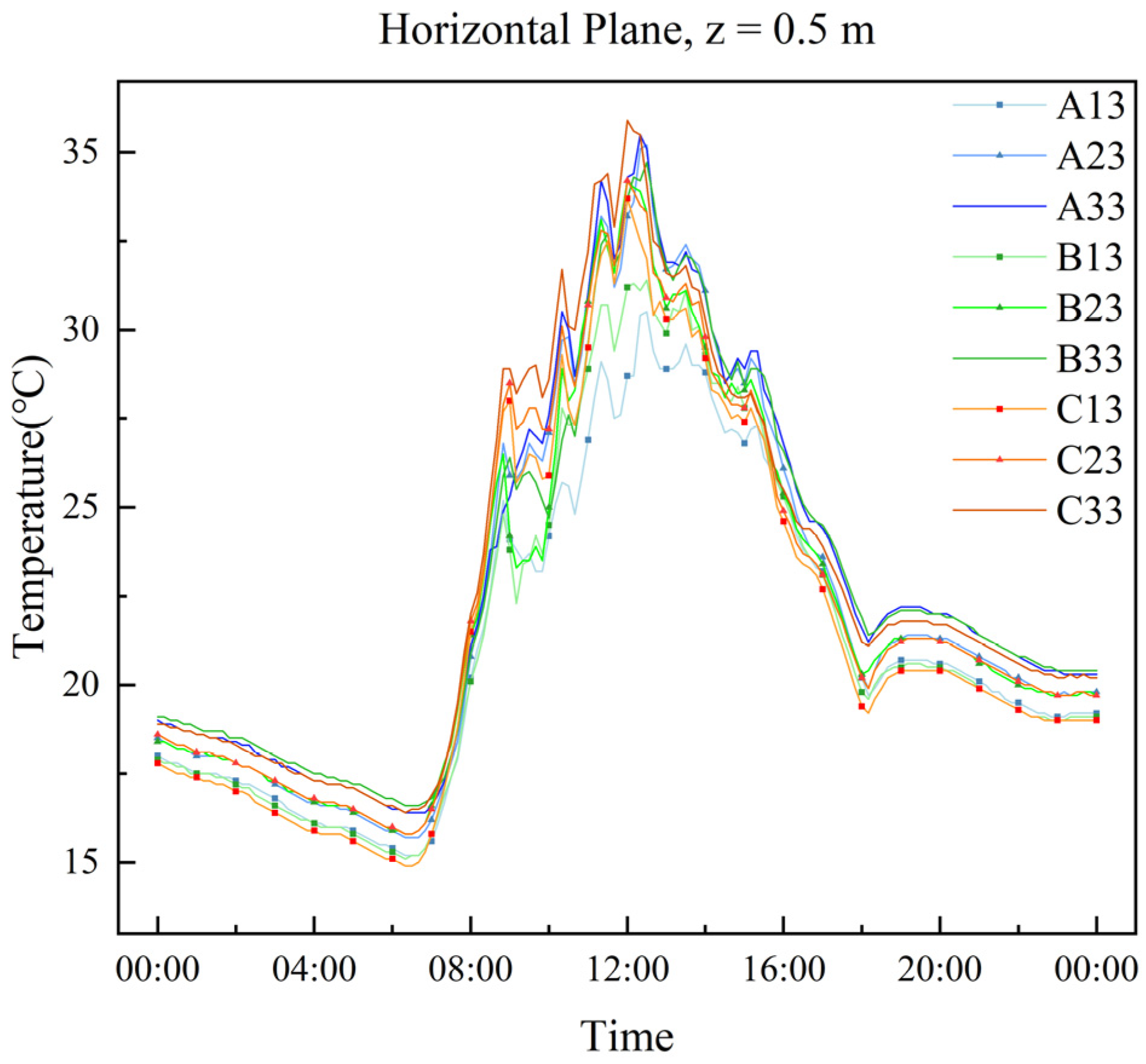 Agronomy 15 00586 g006