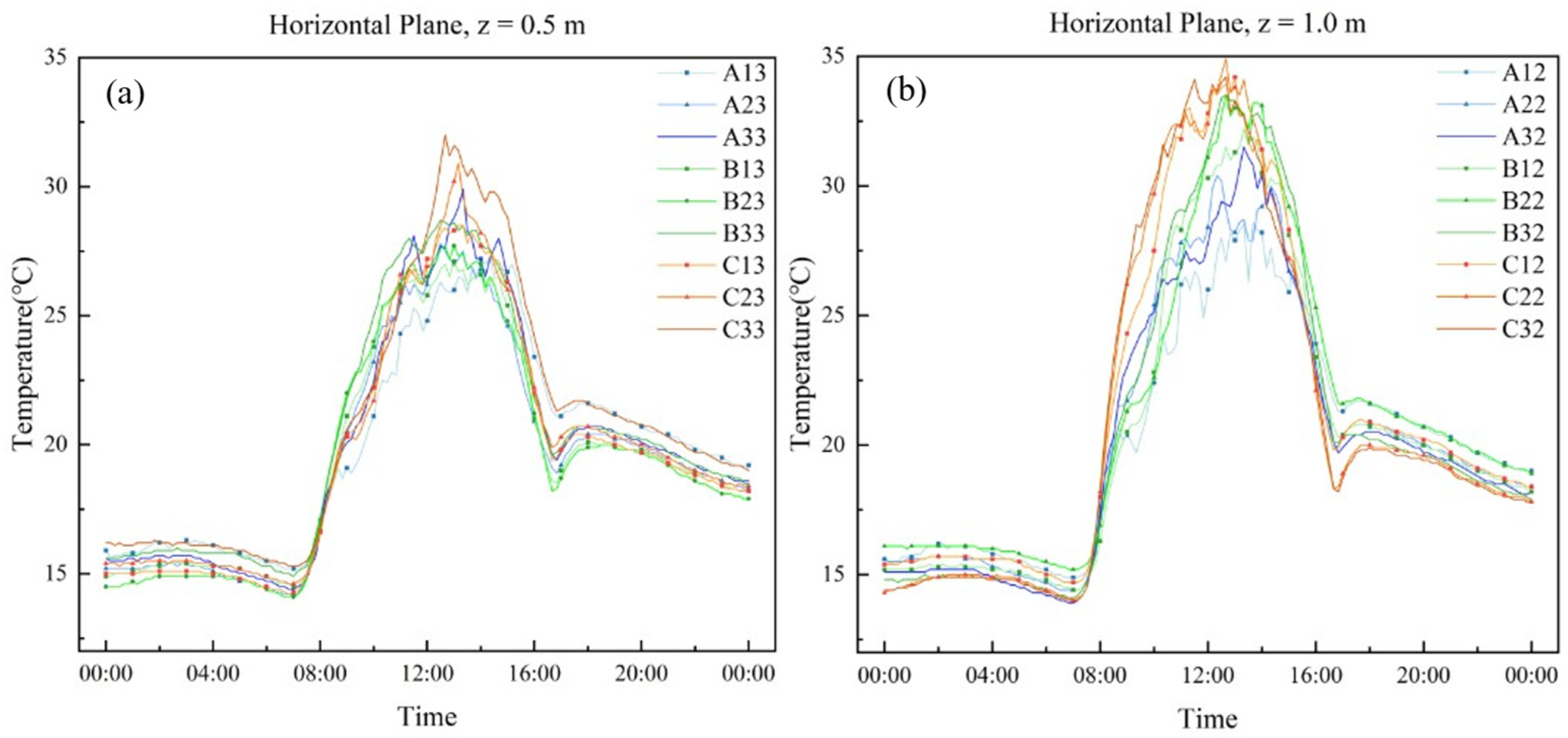Agronomy 15 00586 g007