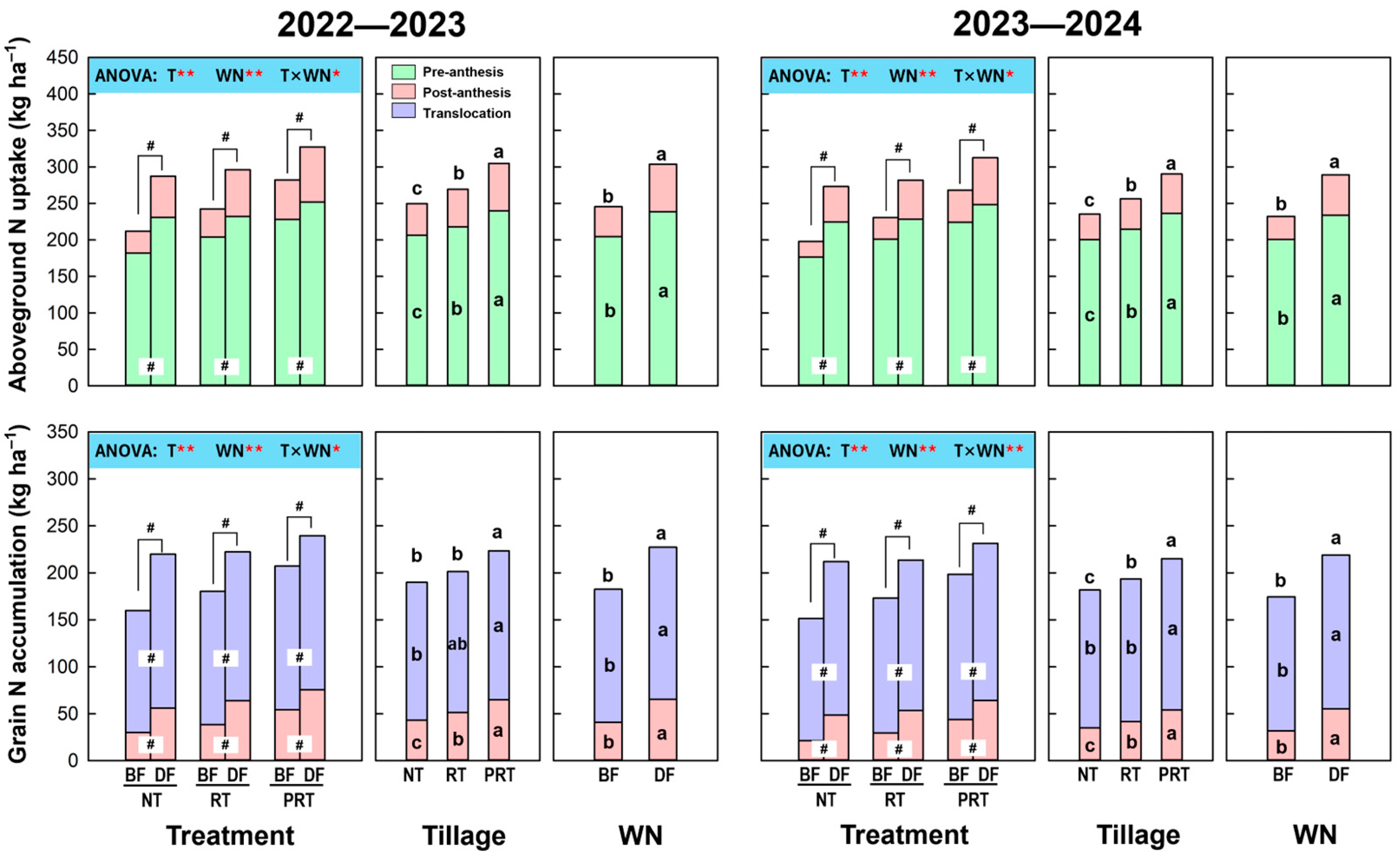 Agronomy 15 00588 g001