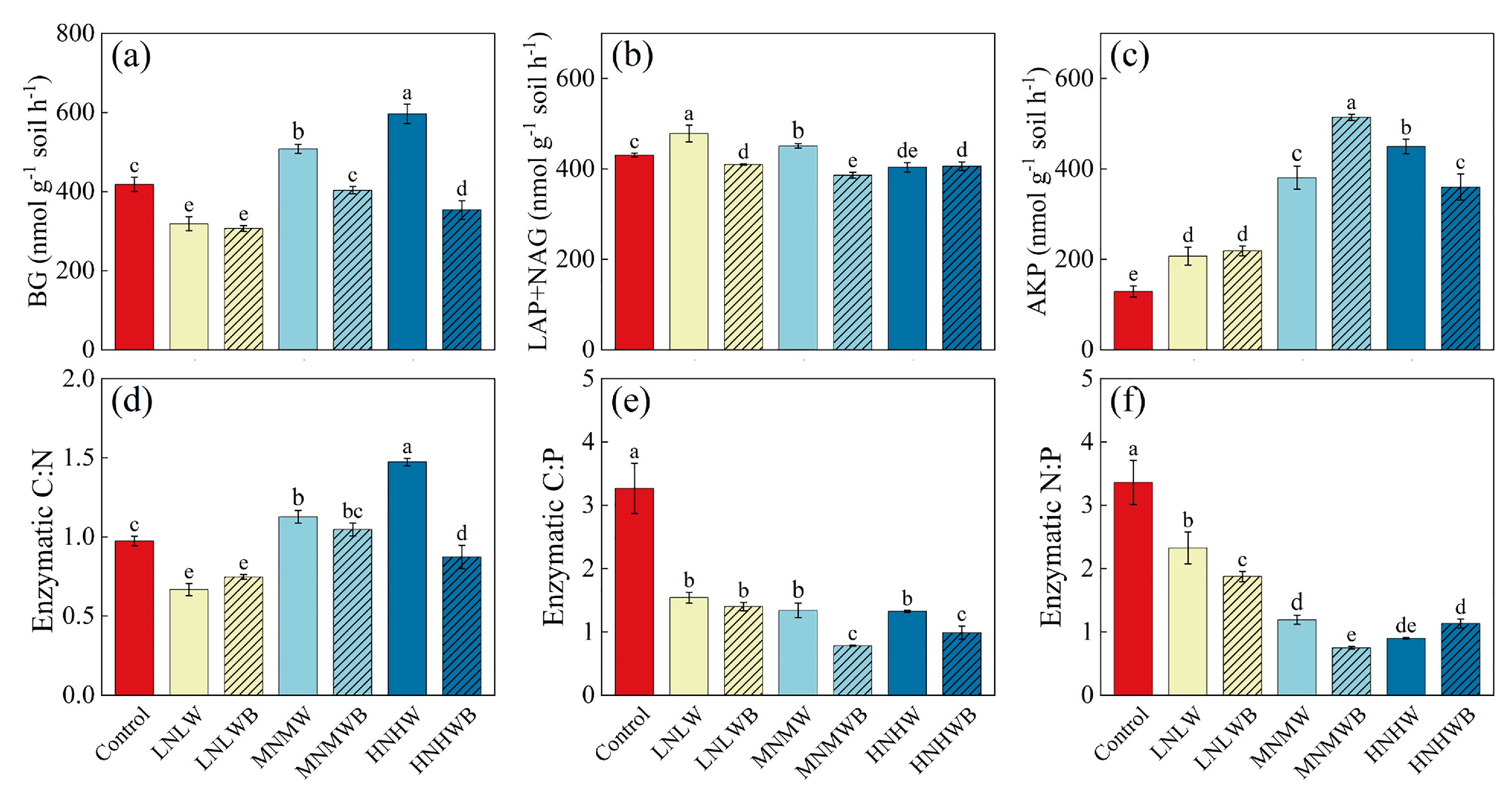 Agronomy 15 00589 g004