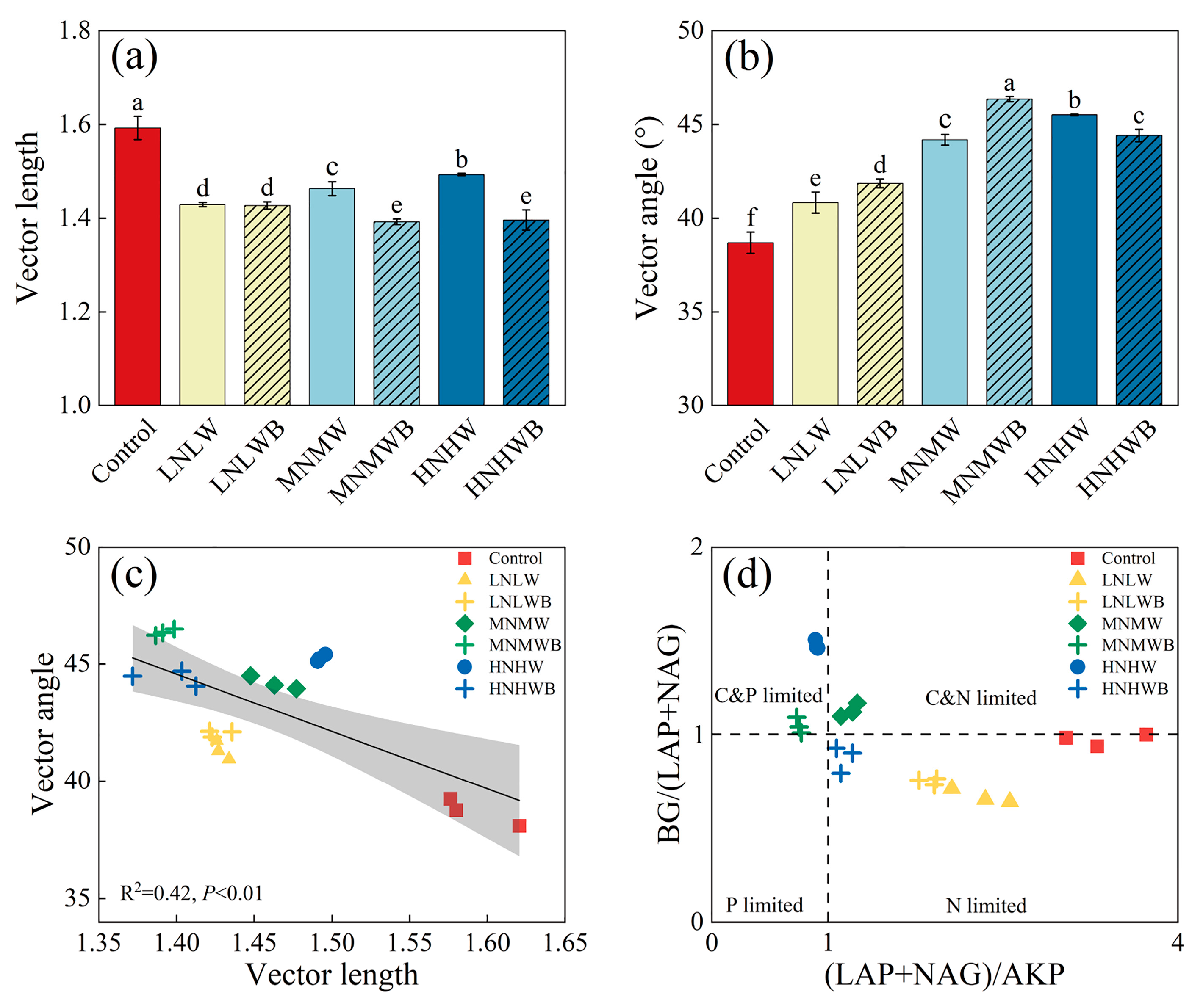 Agronomy 15 00589 g005