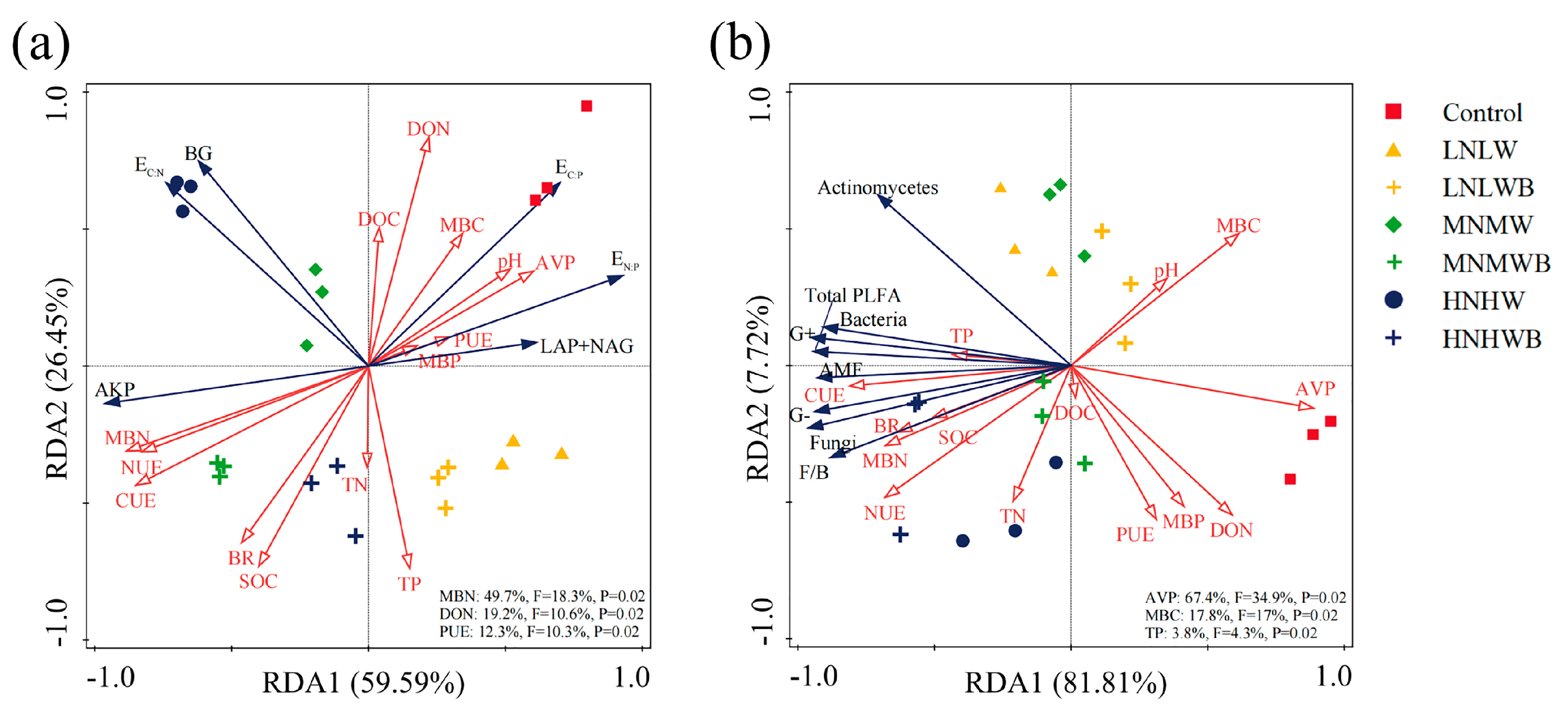 Agronomy 15 00589 g006