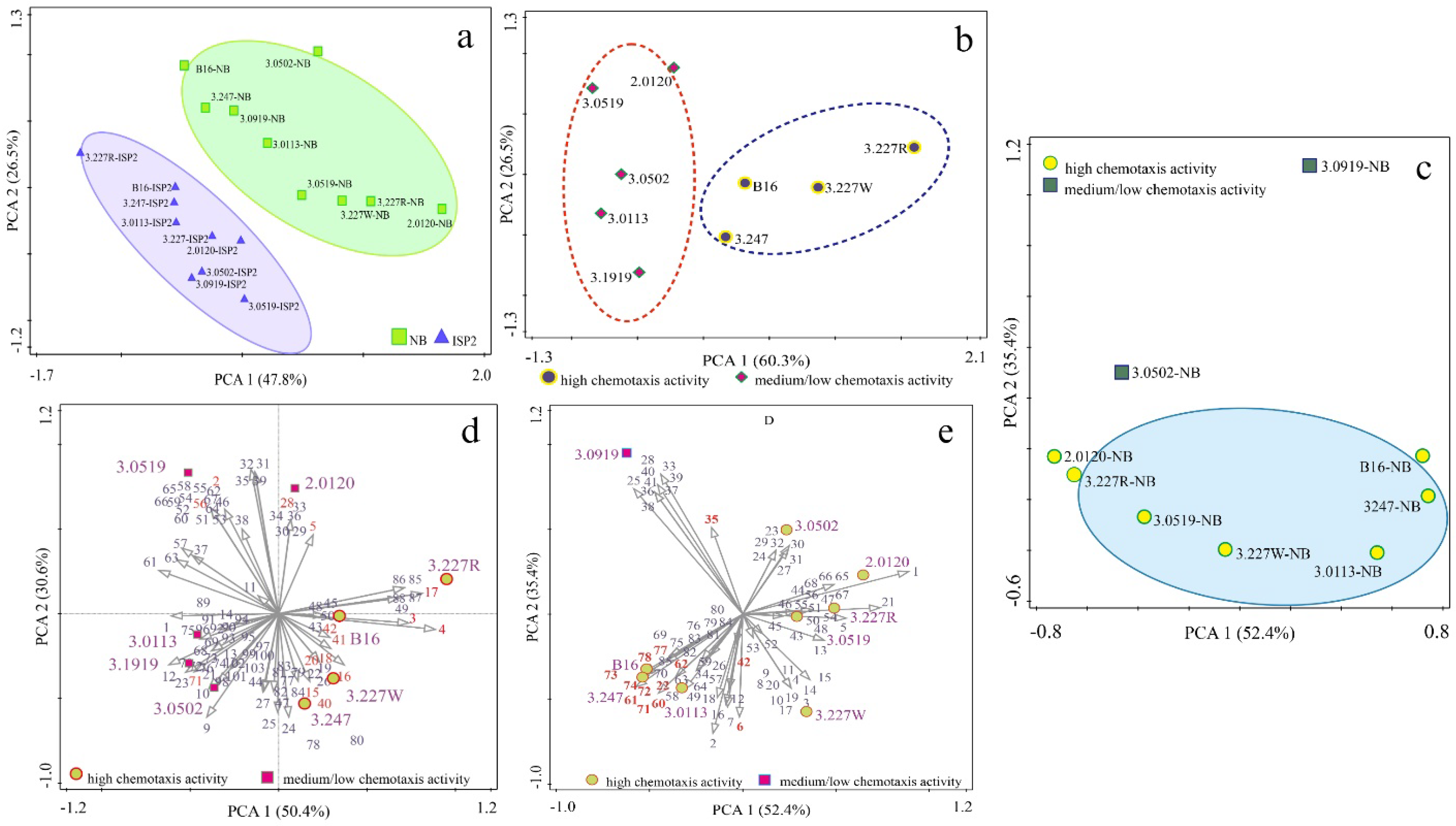 Agronomy 15 00590 g005