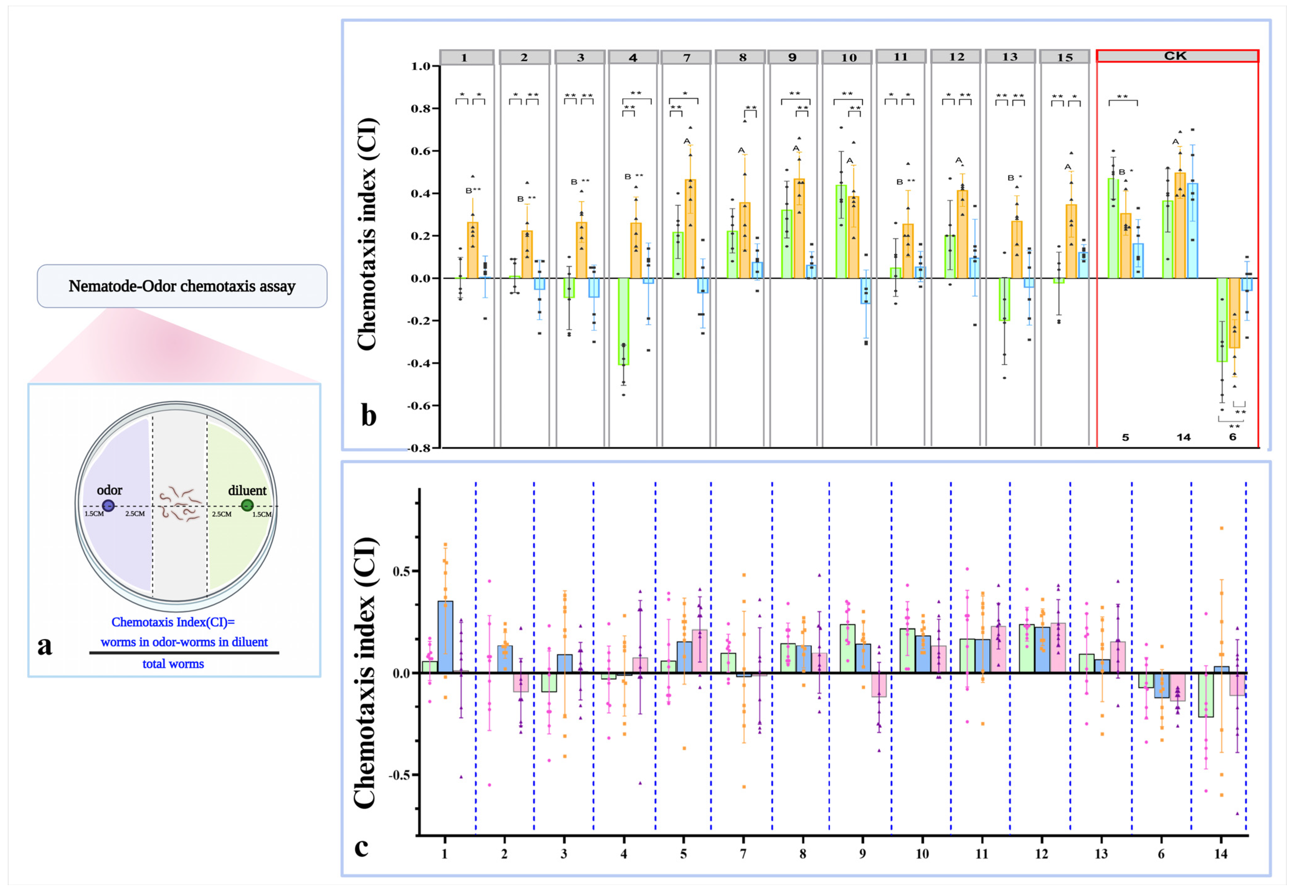 Agronomy 15 00590 g006