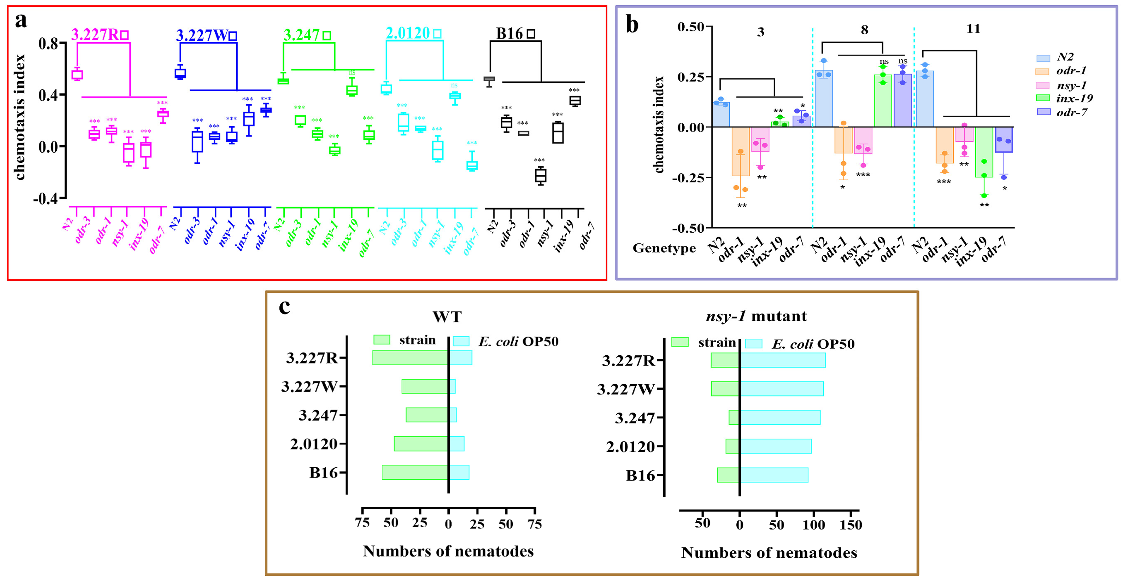 Agronomy 15 00590 g009