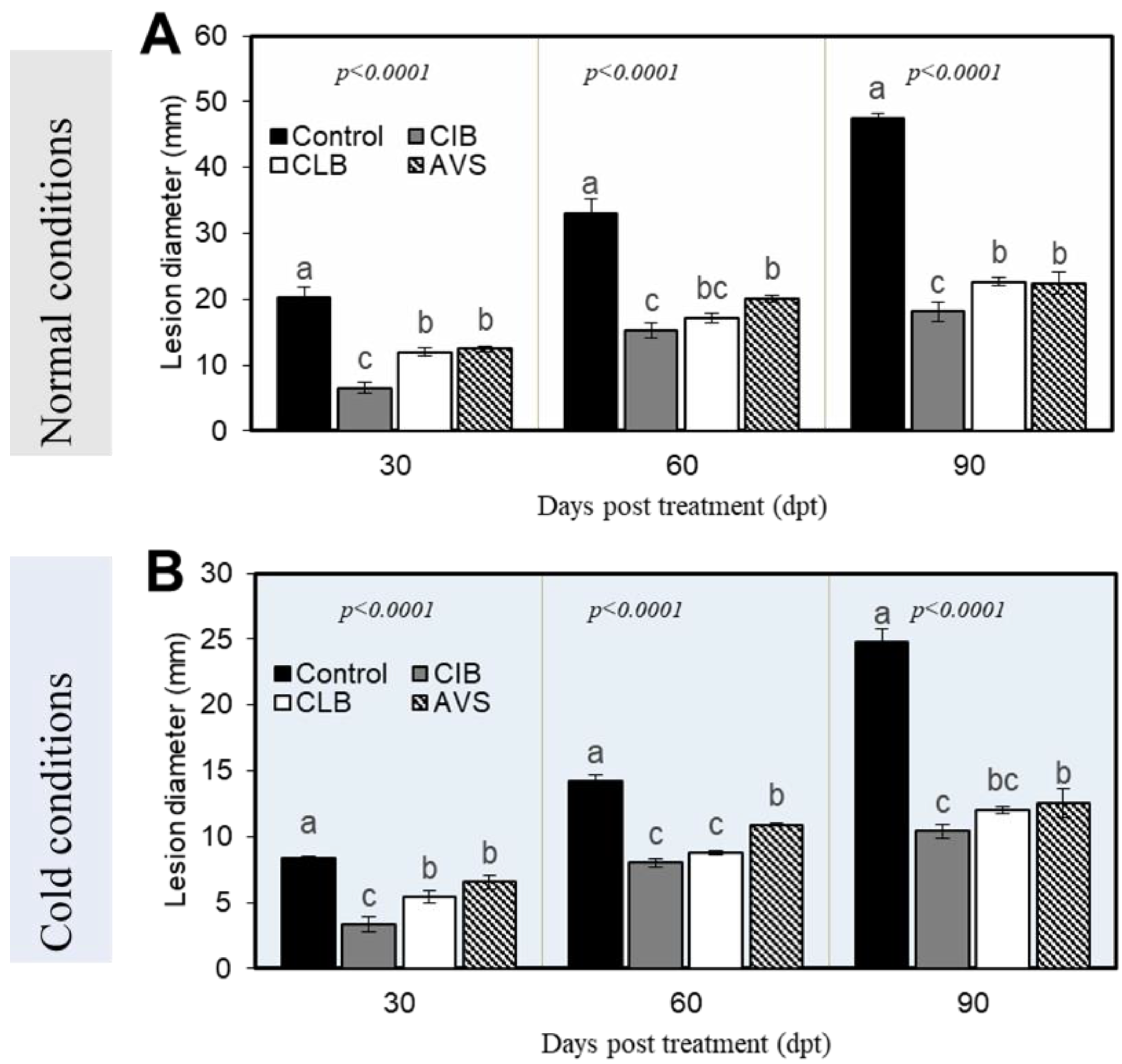 Agronomy 15 00593 g002 Agronomy 15 00593 g002