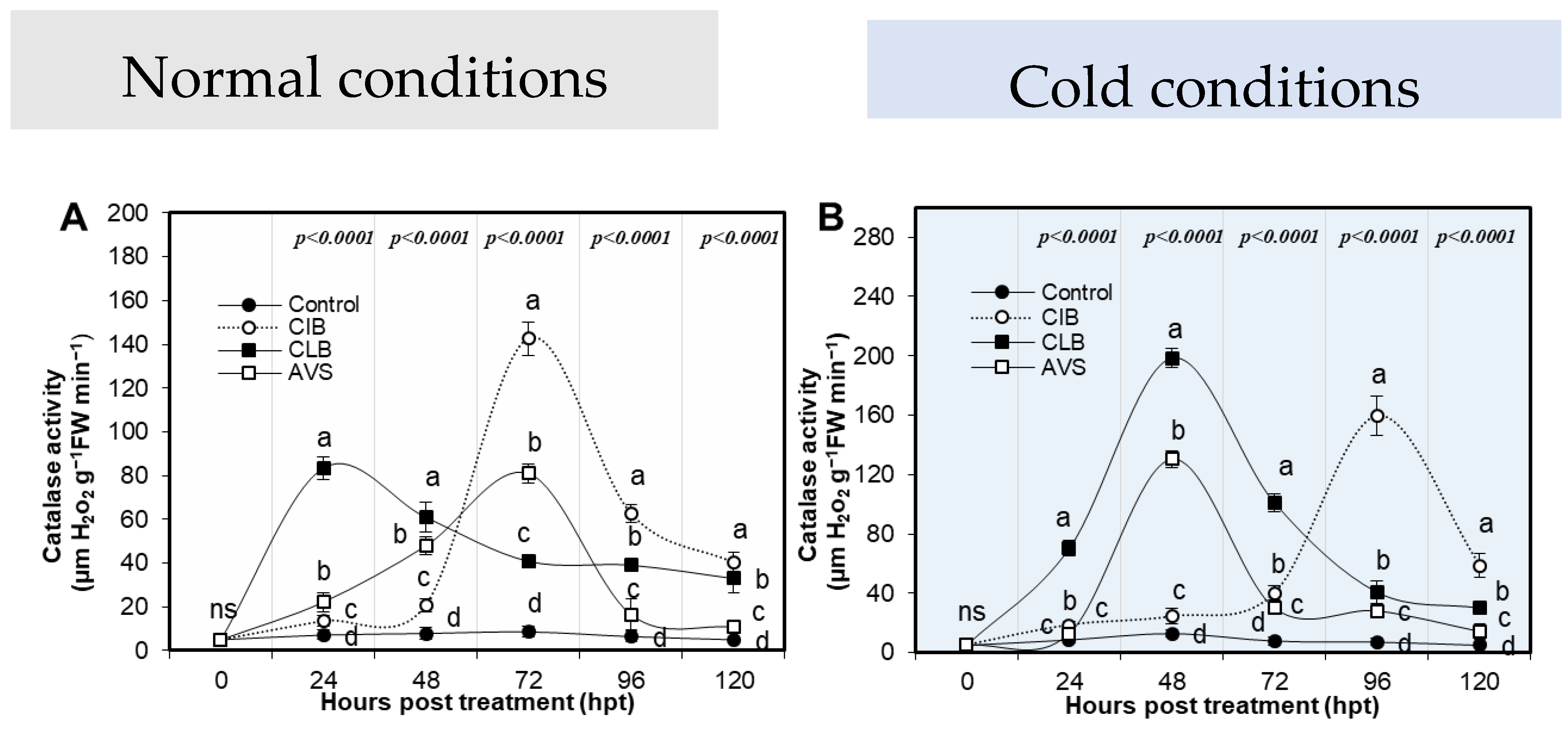 Agronomy 15 00593 g003 Agronomy 15 00593 g003